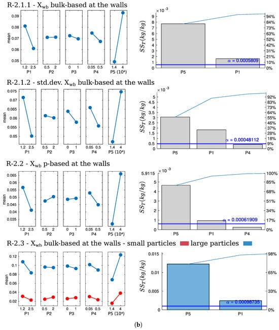 Chemengineering 09 00121 g008b