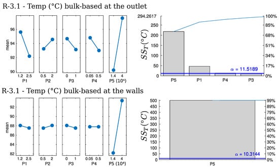 Chemengineering 09 00121 g009