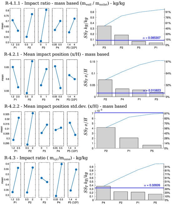 Chemengineering 09 00121 g010