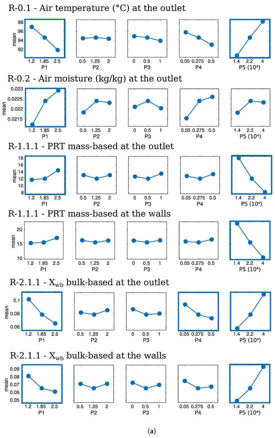 Chemengineering 09 00121 g011a