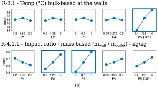 Chemengineering 09 00121 g011b