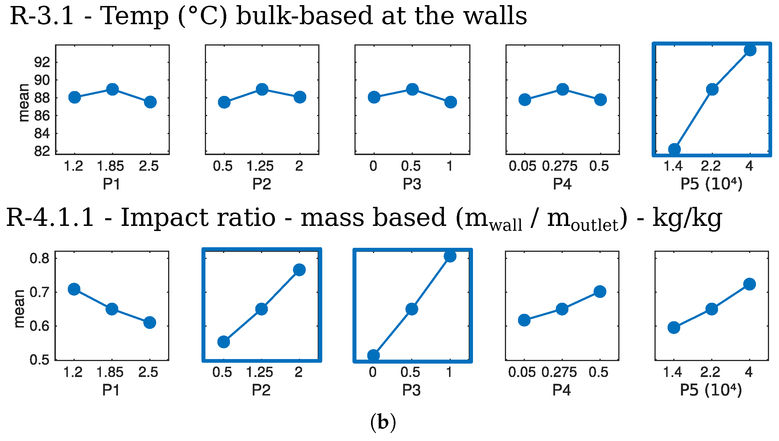 Chemengineering 09 00121 g011b