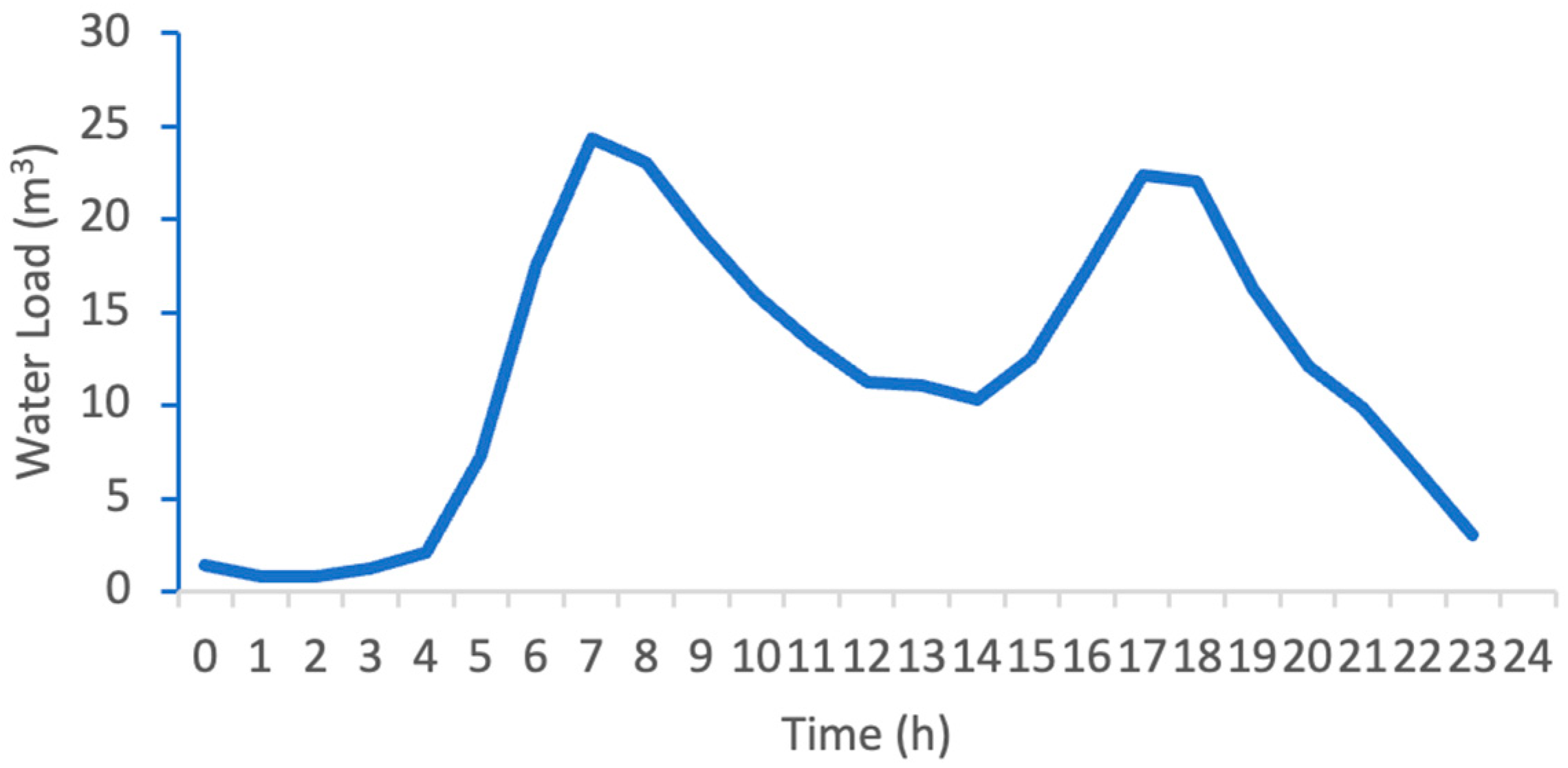 Chemengineering 09 00145 g003