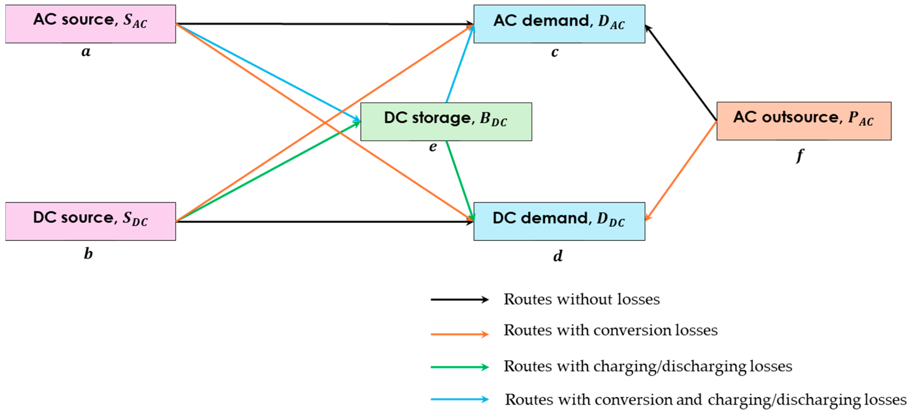 Chemengineering 09 00145 g004