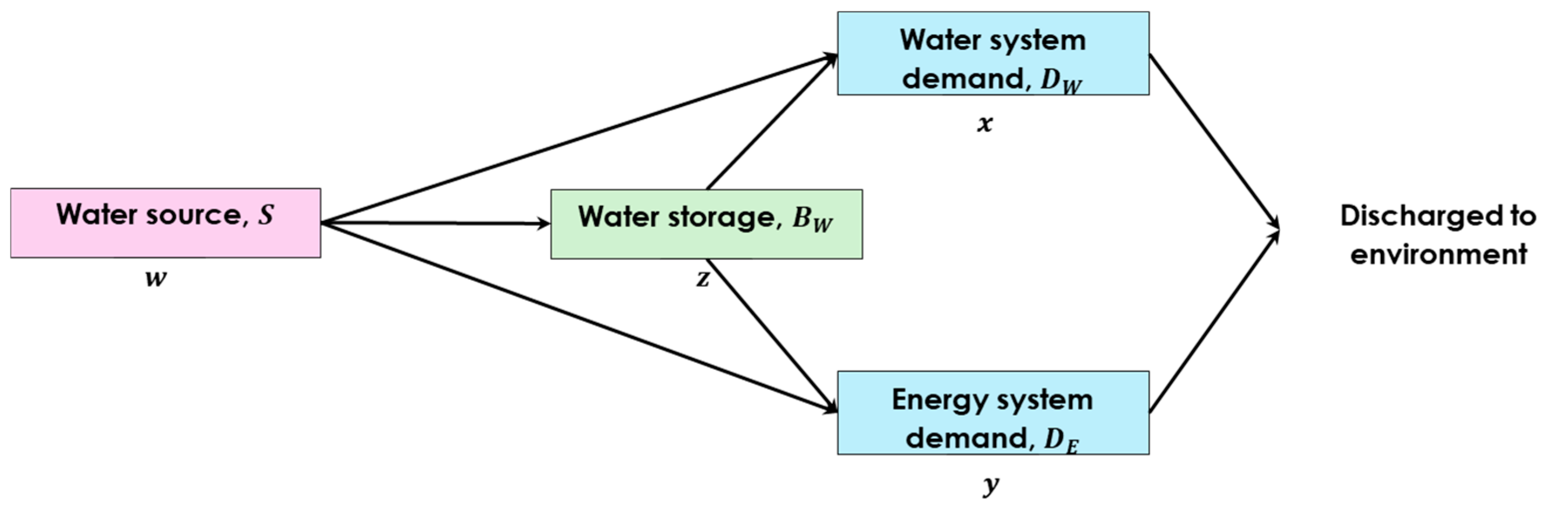 Chemengineering 09 00145 g005