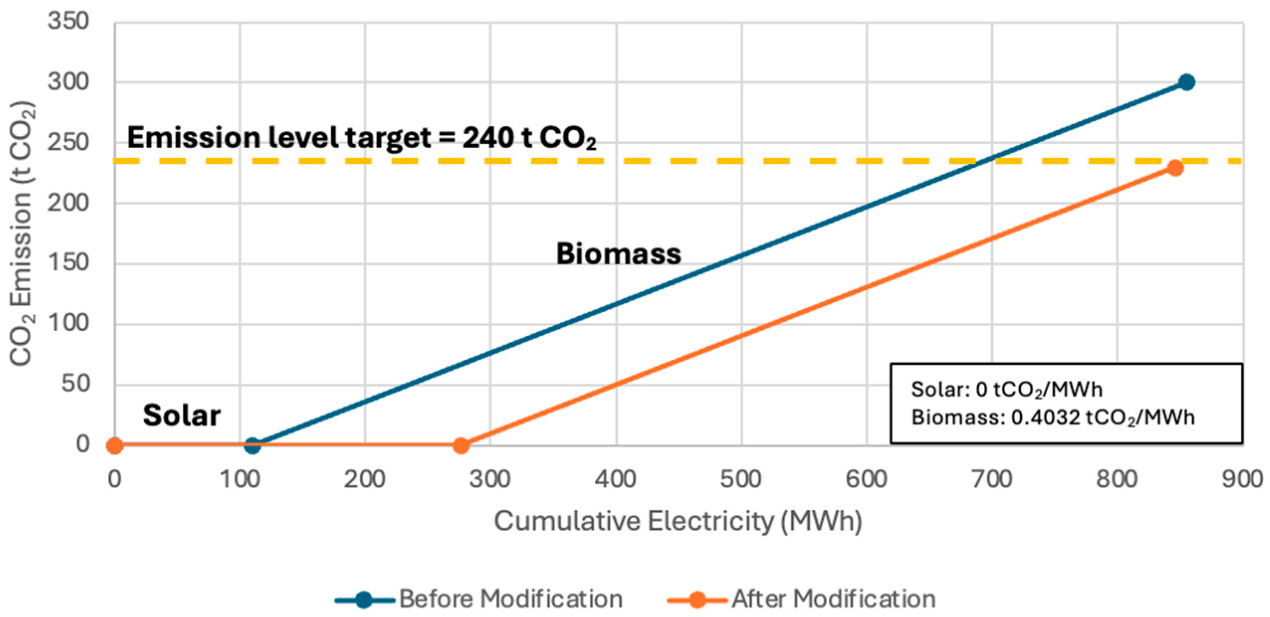 Chemengineering 09 00145 g006