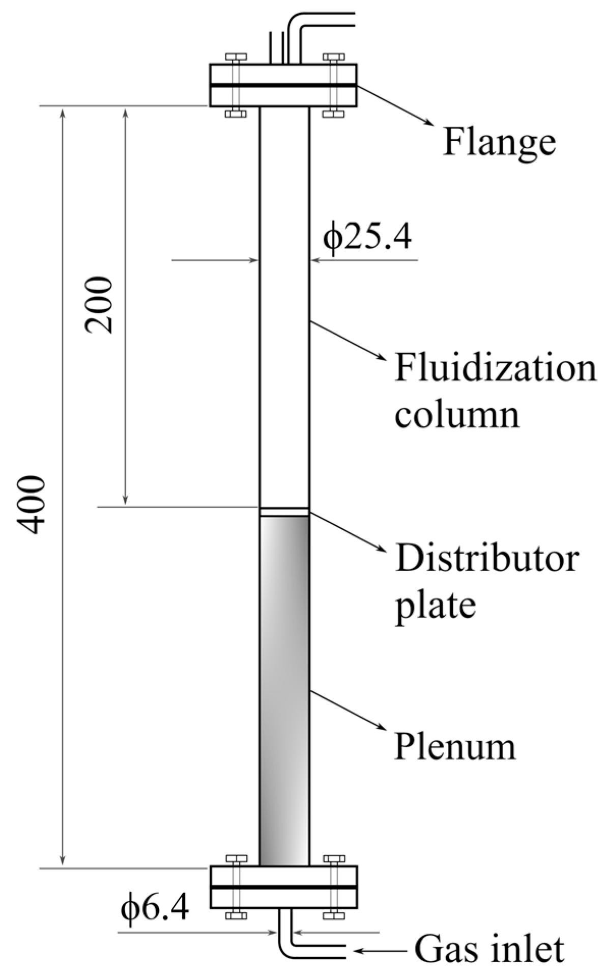Harnessing an Invasive Species’ Waste for Syngas Production: Fast ...