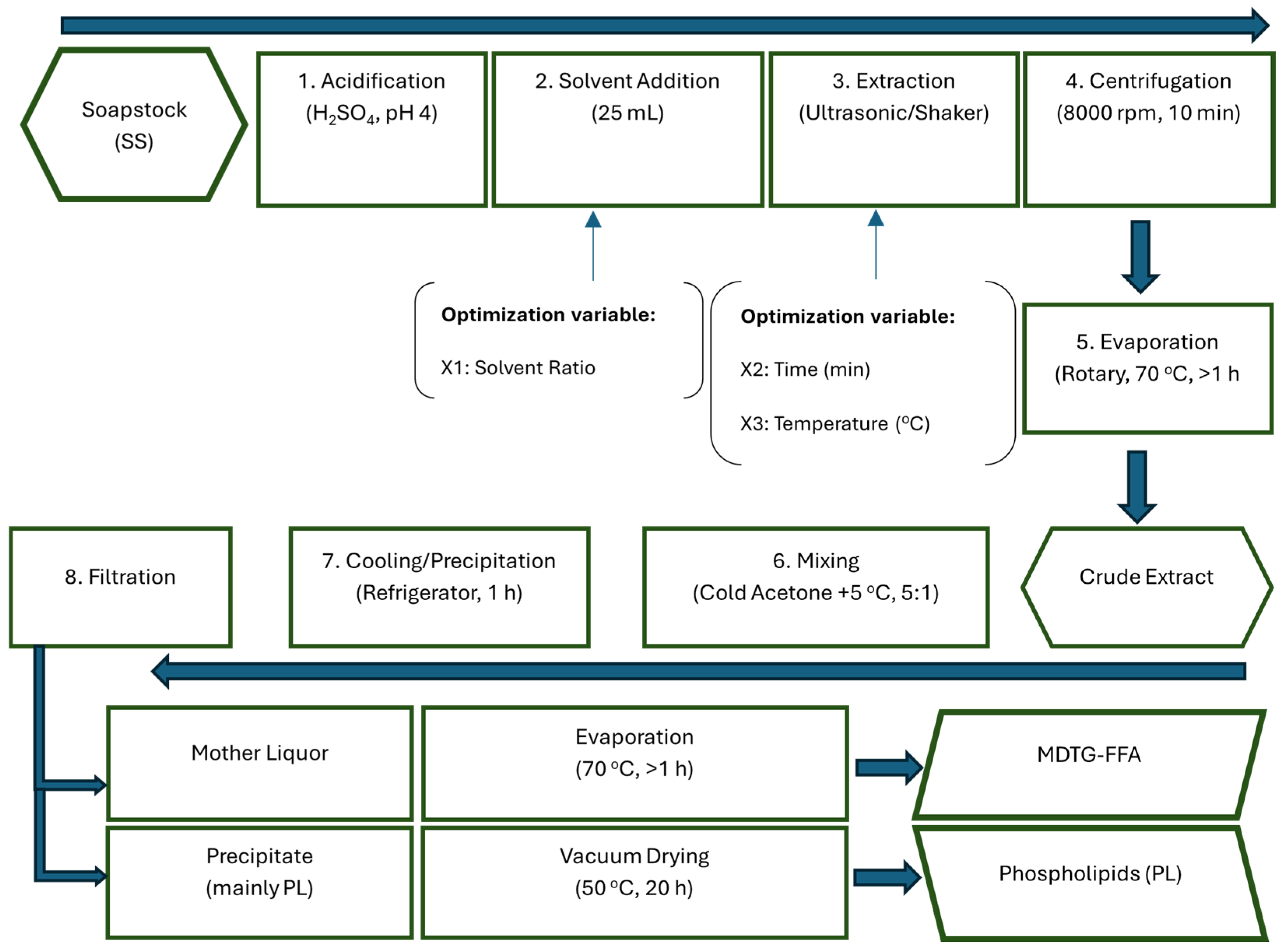 Chemengineering 10 00016 g001 Chemengineering 10 00016 g001