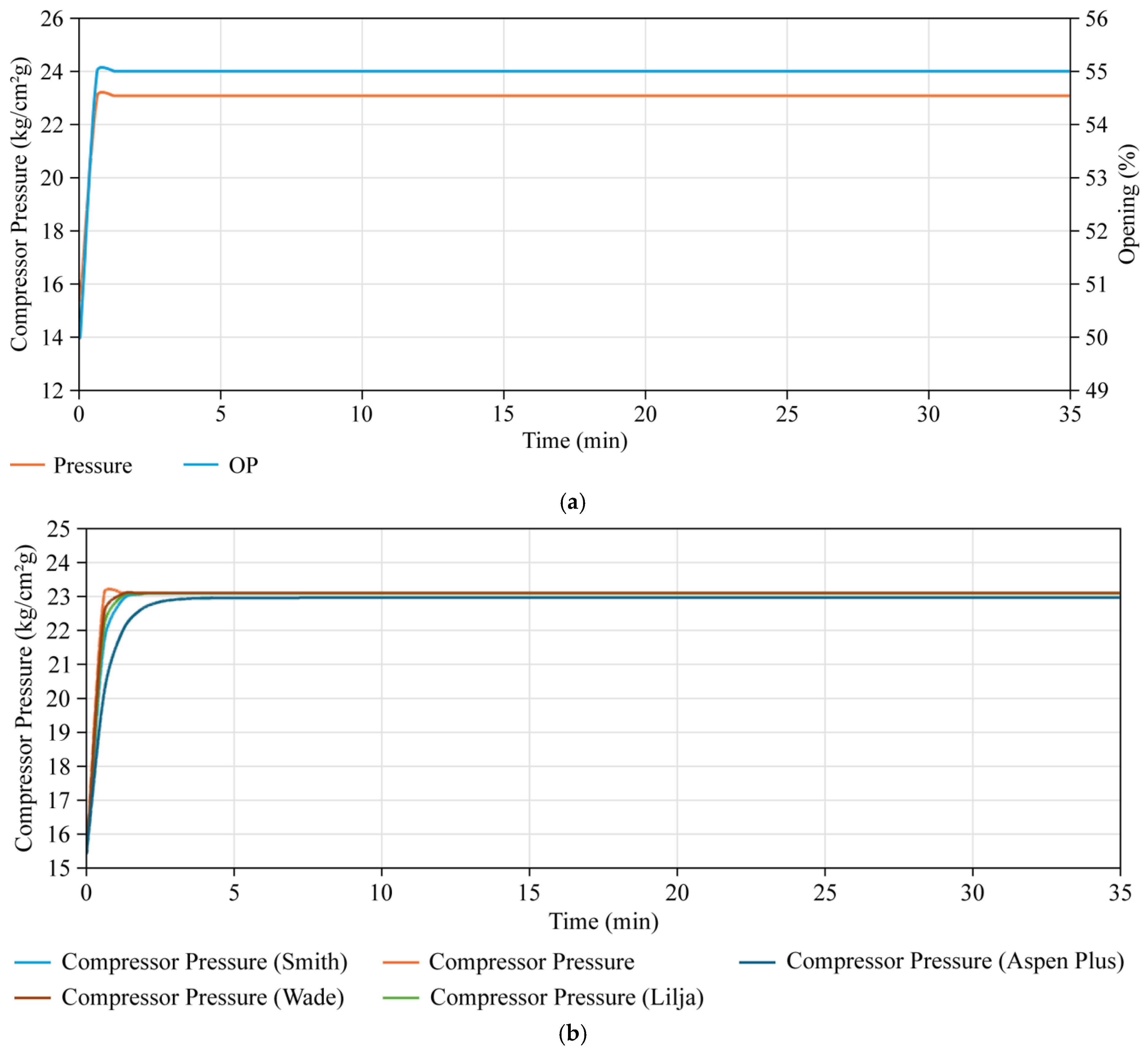 Chemengineering 10 00020 g003