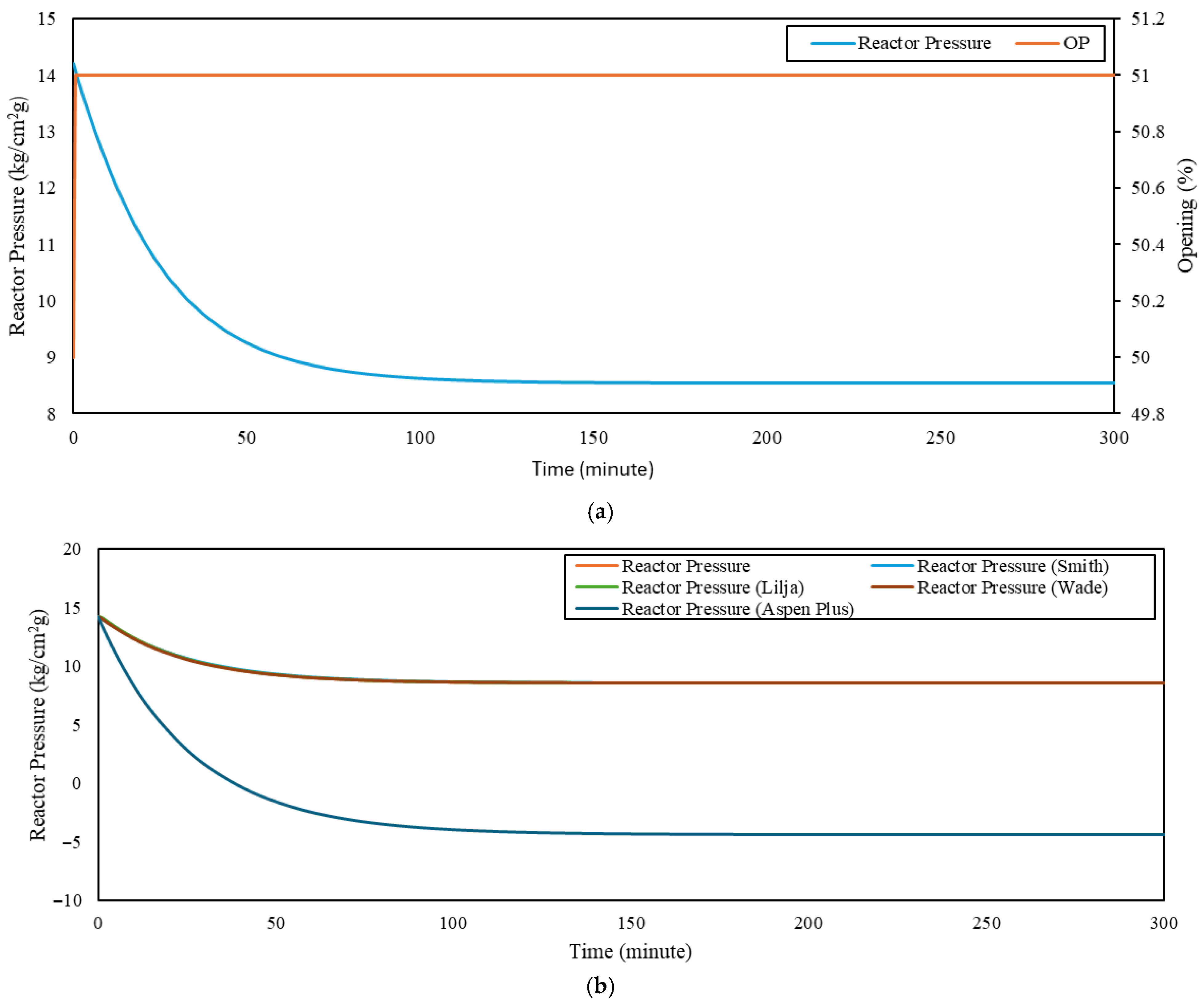Chemengineering 10 00020 g004