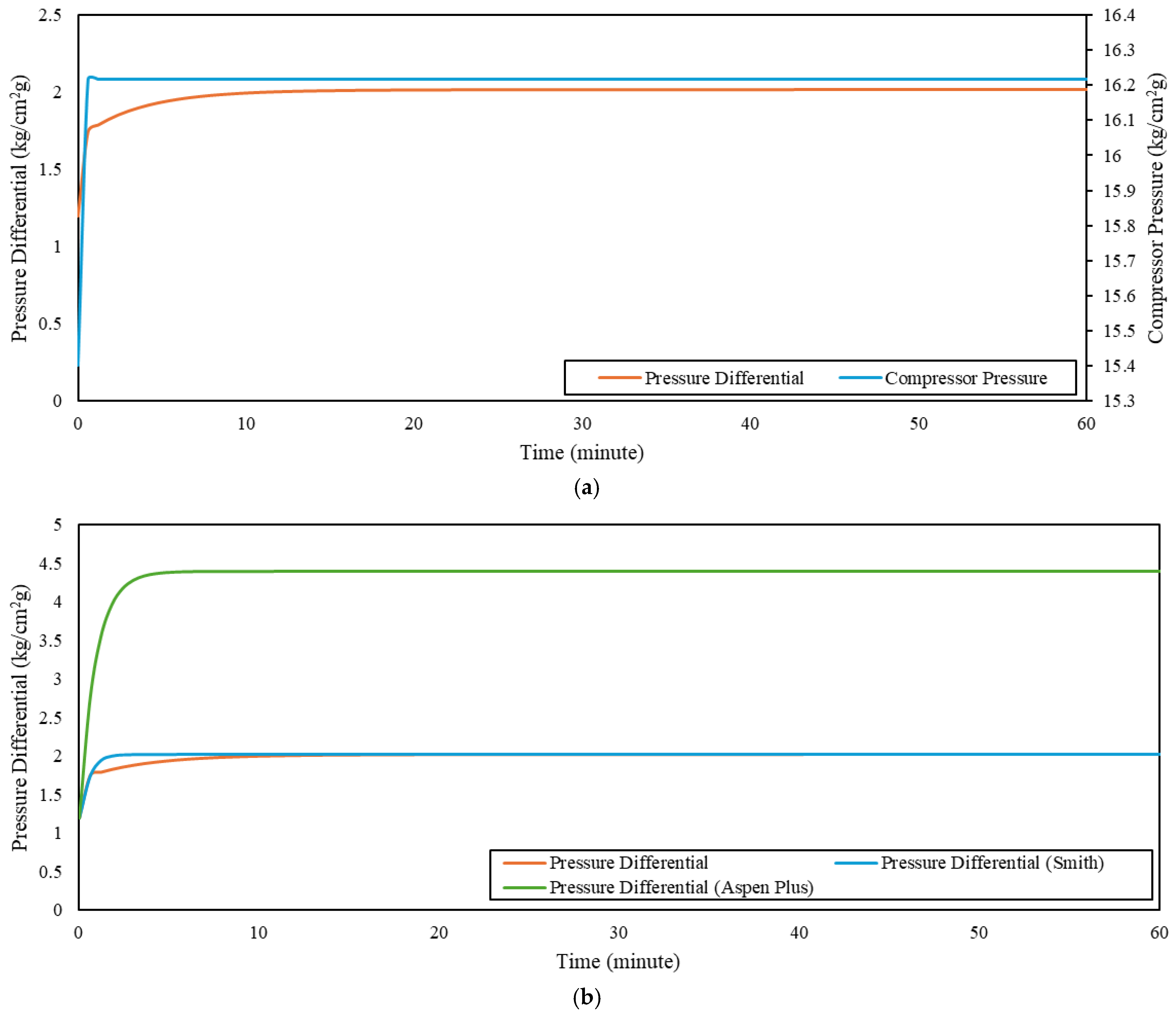 Chemengineering 10 00020 g005