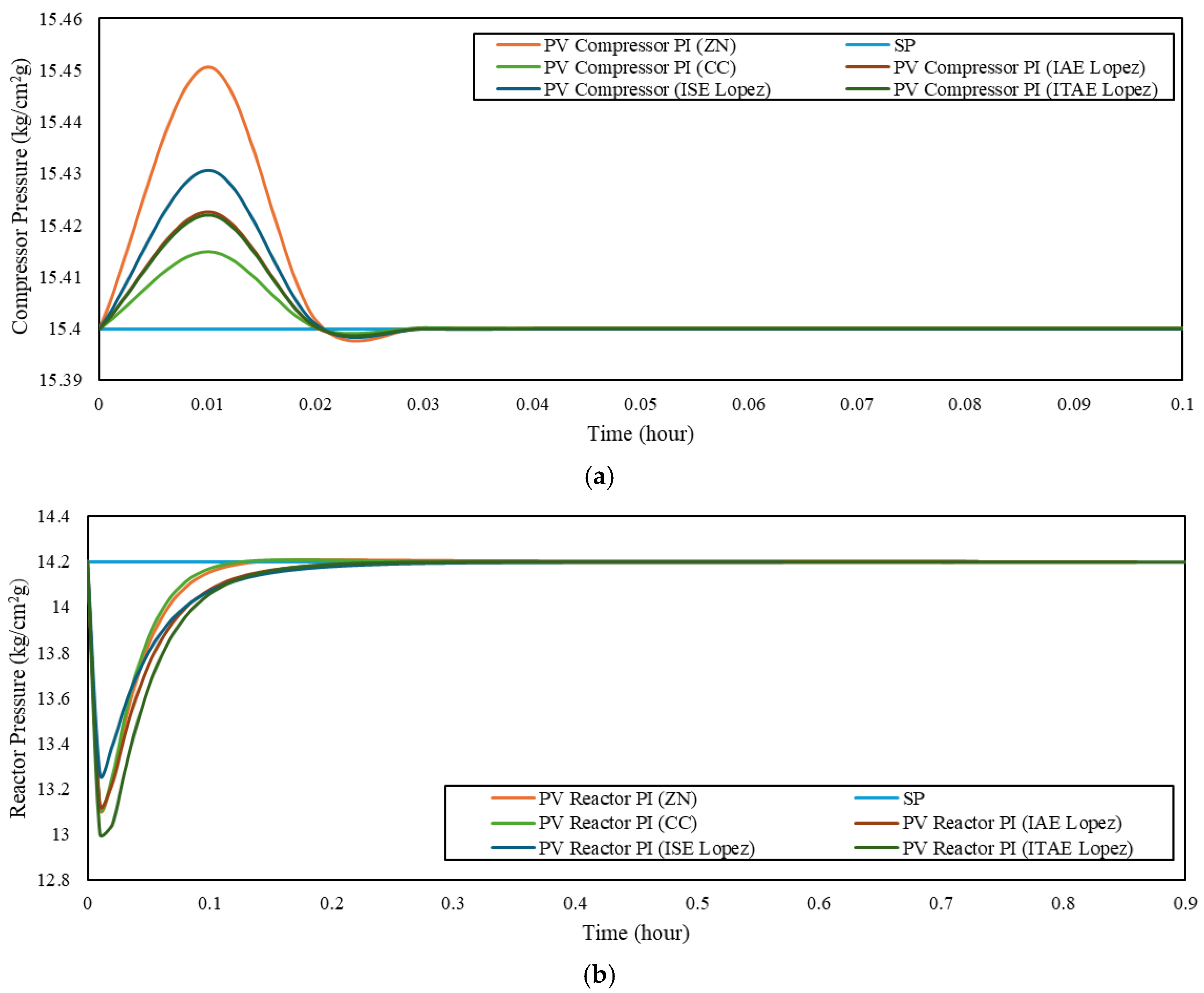 Chemengineering 10 00020 g008