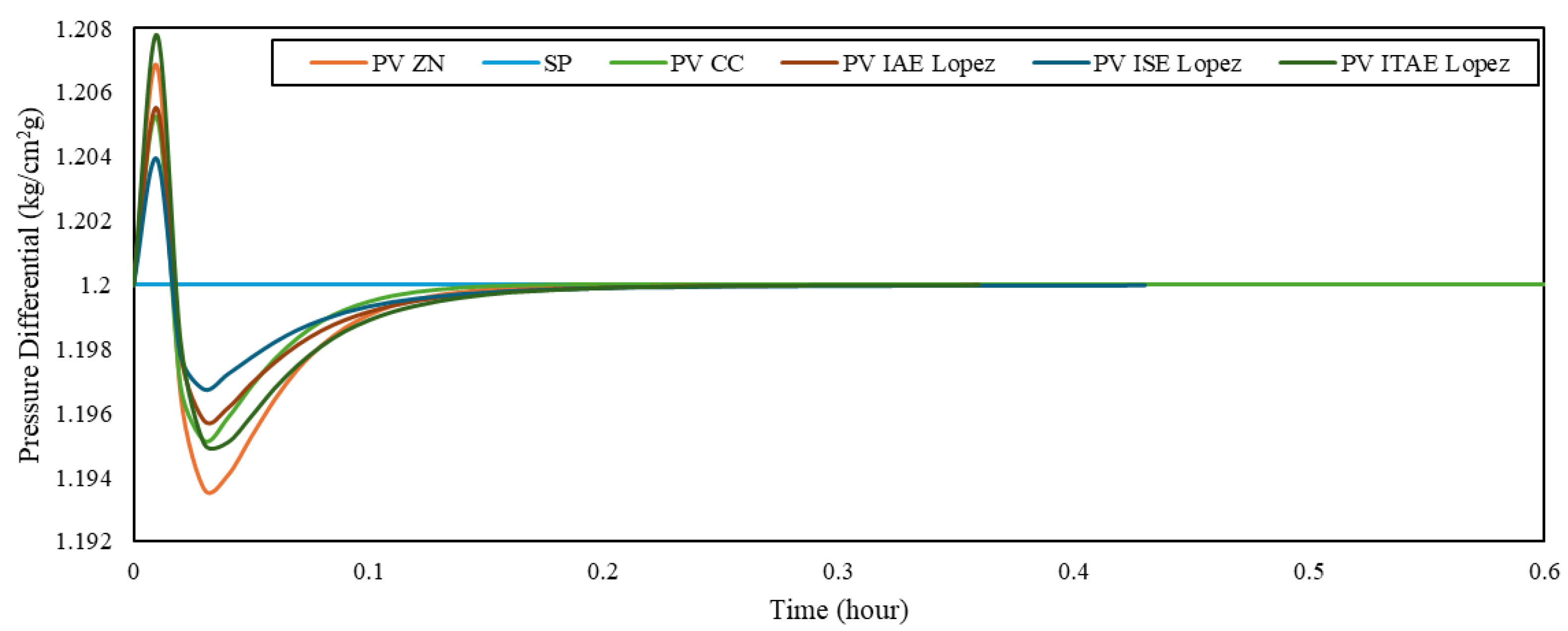 Chemengineering 10 00020 g009