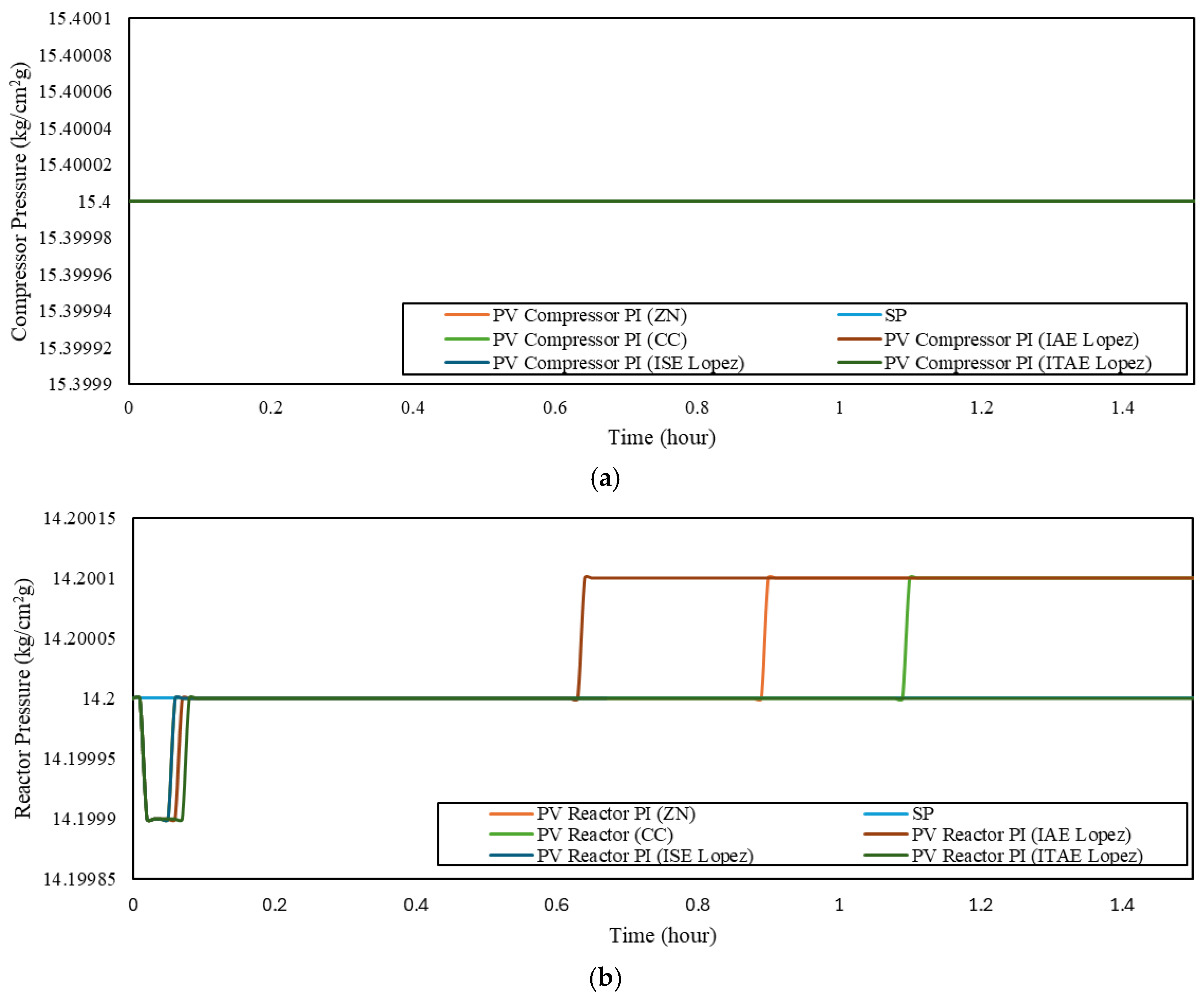 Chemengineering 10 00020 g010