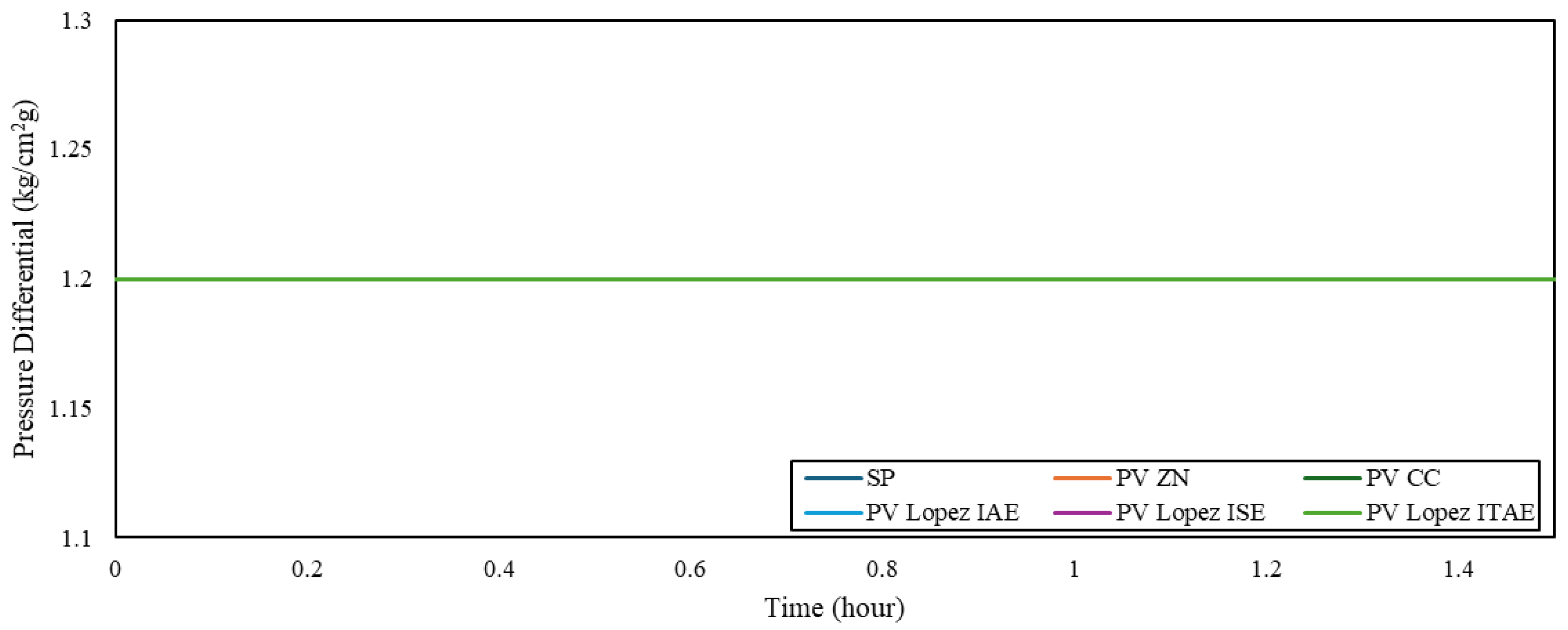 Chemengineering 10 00020 g011