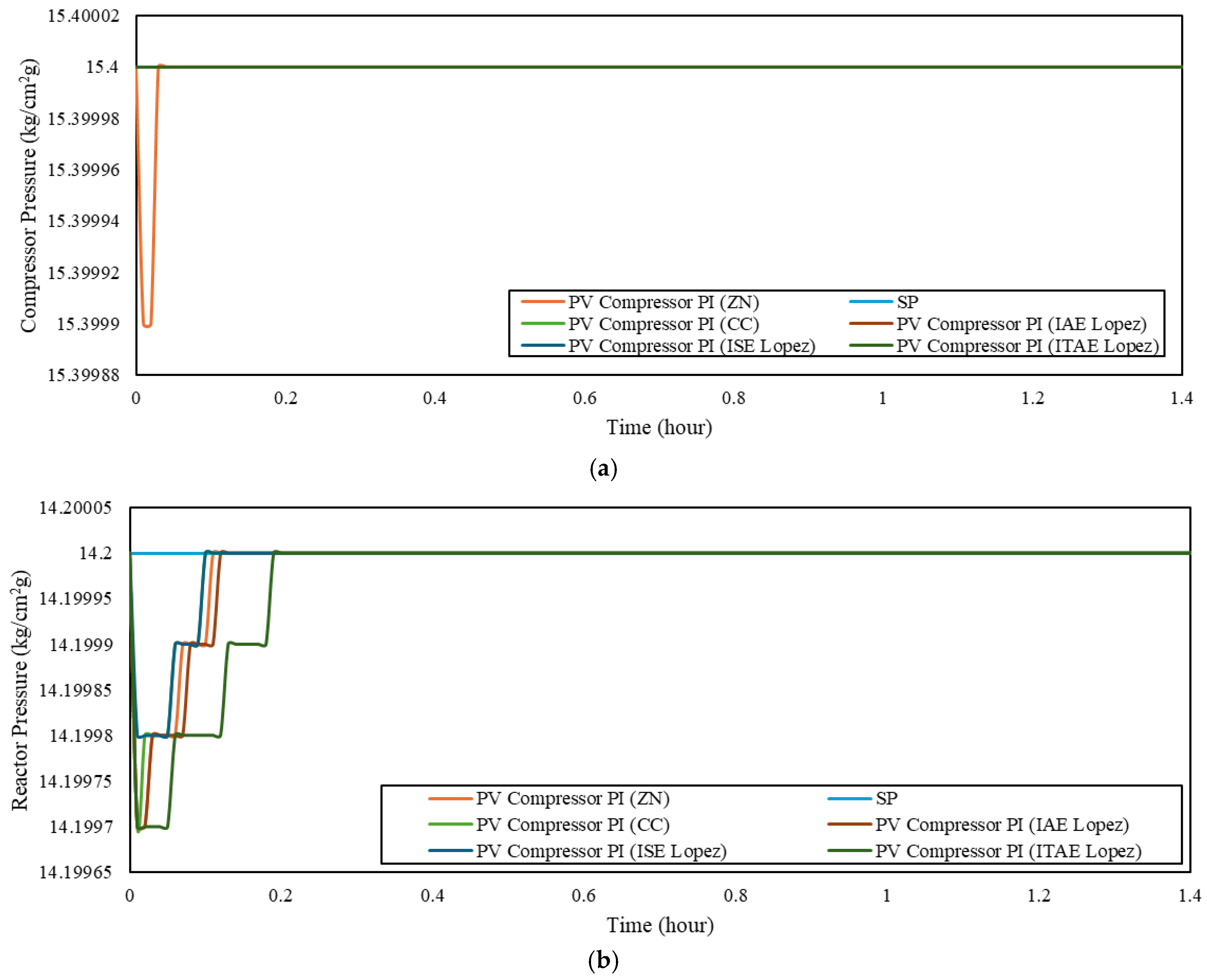 Chemengineering 10 00020 g012