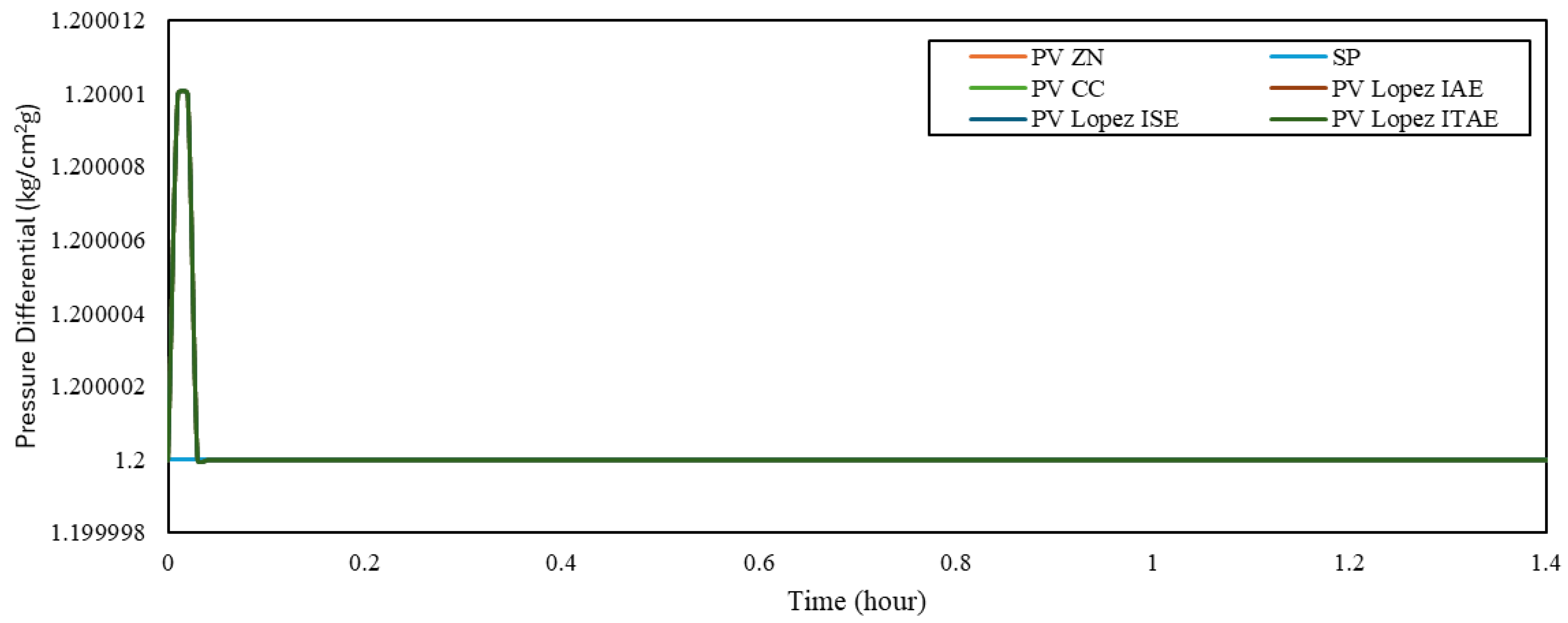 Chemengineering 10 00020 g013