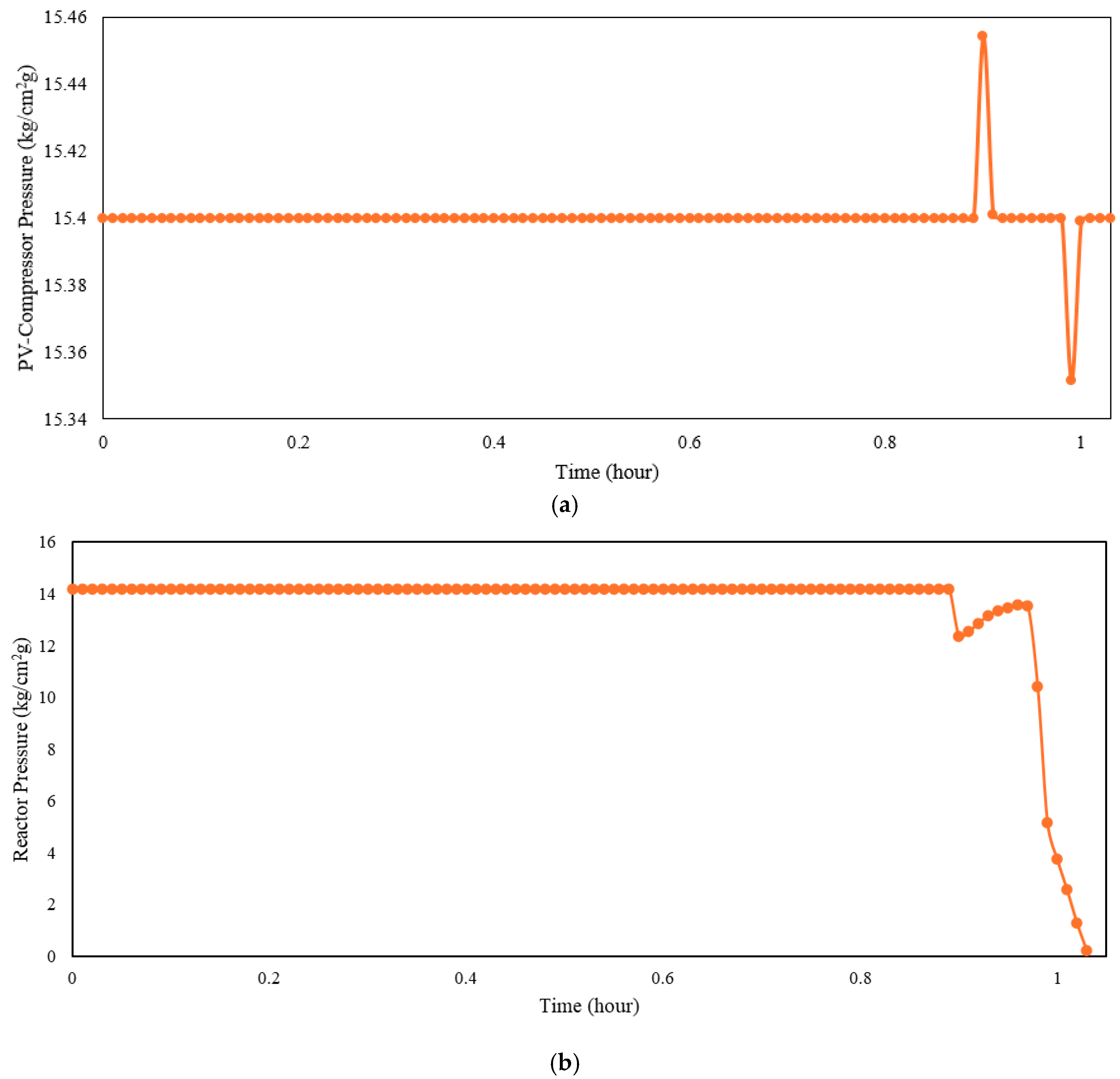 Chemengineering 10 00020 g014