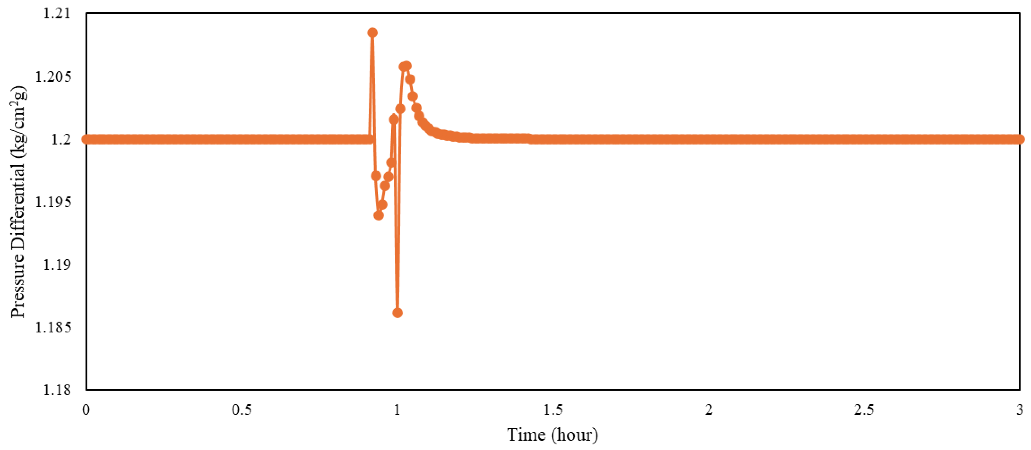 Chemengineering 10 00020 g015