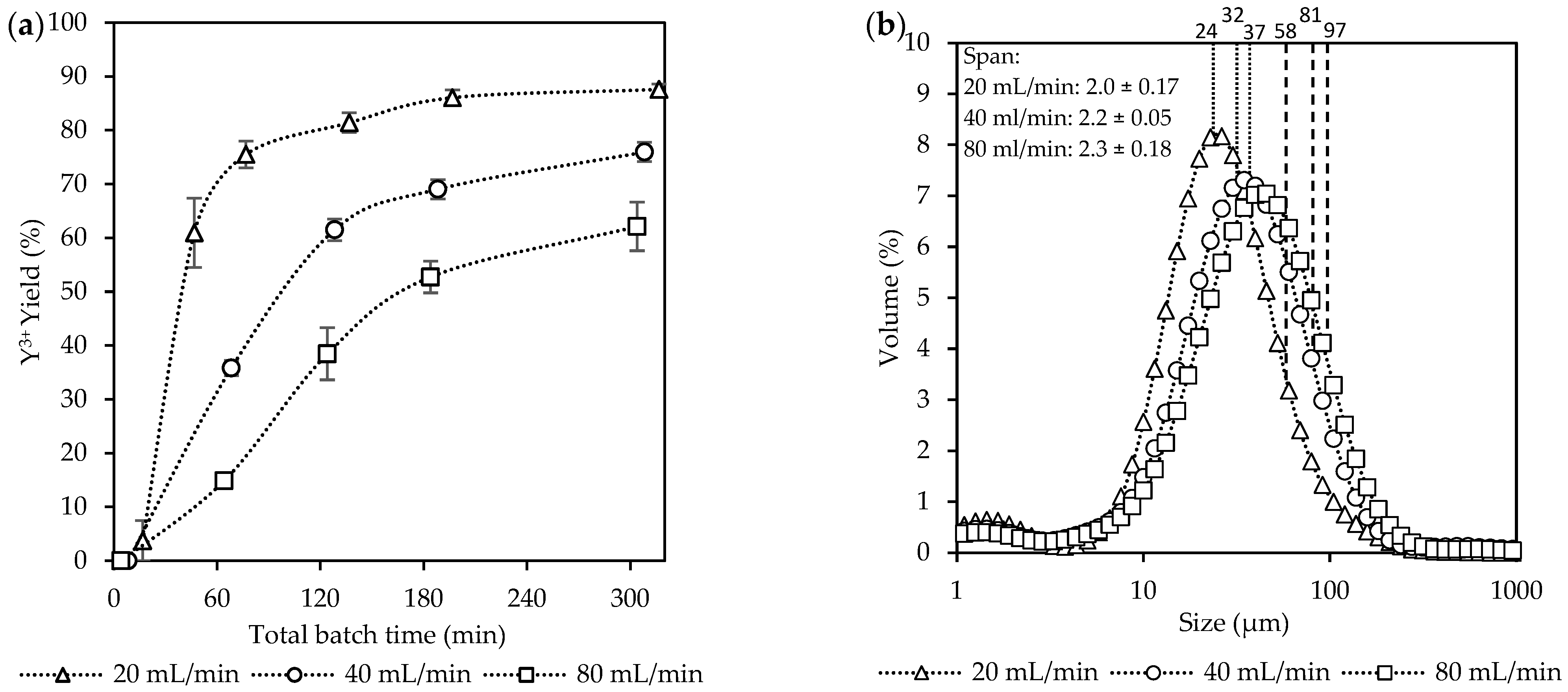 Chemengineering 10 00021 g003a Chemengineering 10 00021 g003a