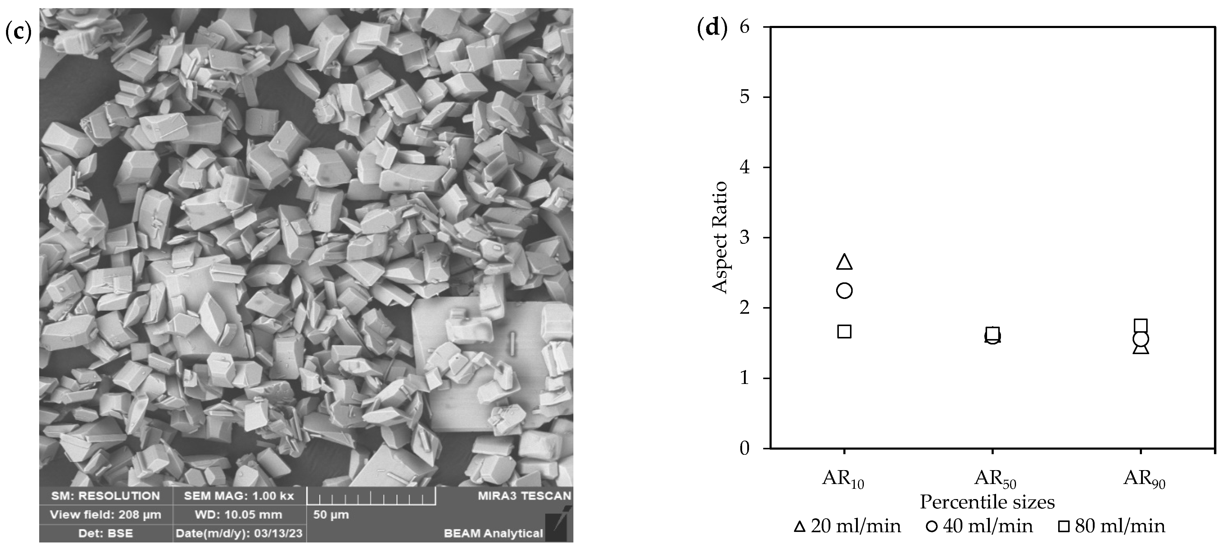 Chemengineering 10 00021 g003b Chemengineering 10 00021 g003b