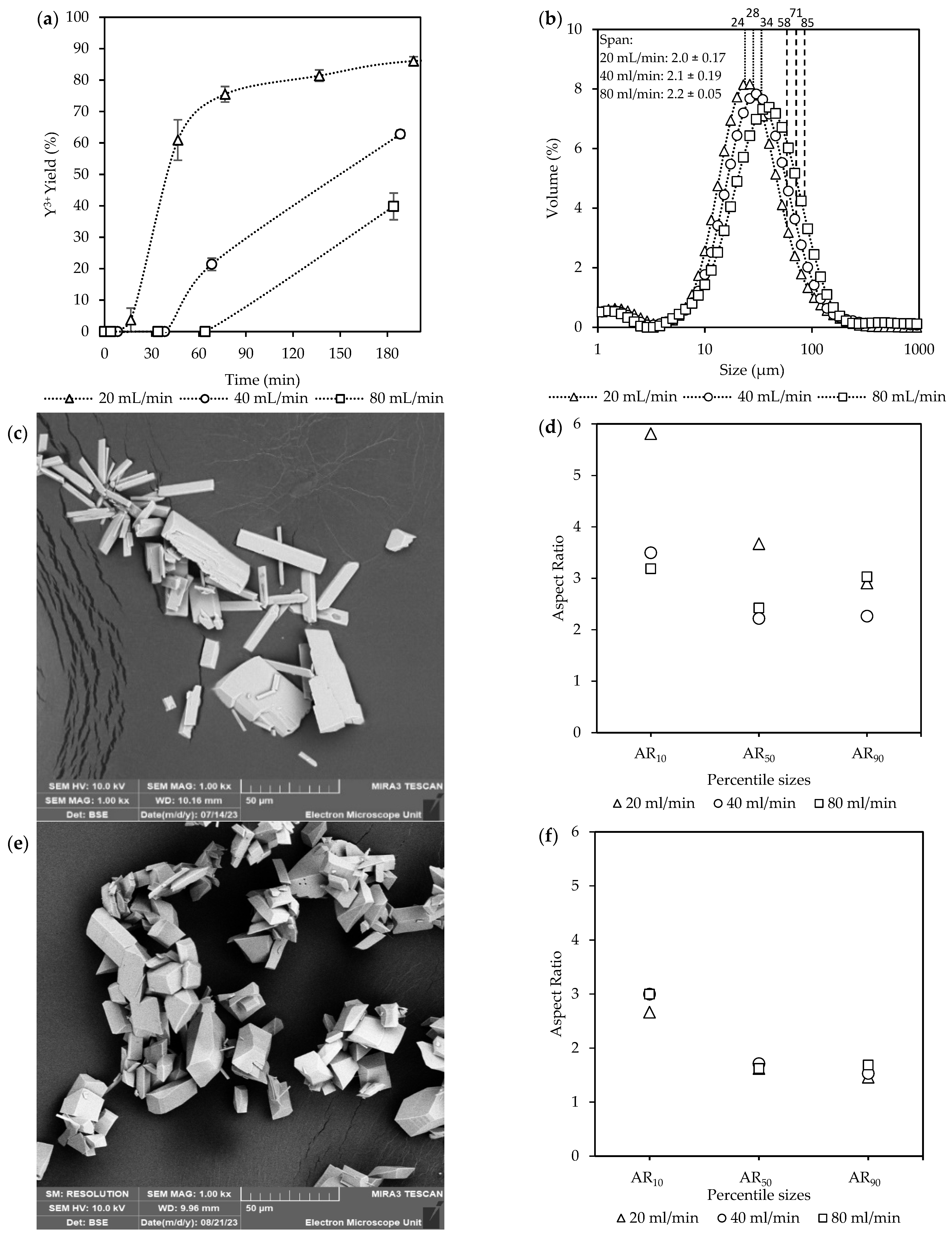 Chemengineering 10 00021 g004 Chemengineering 10 00021 g004