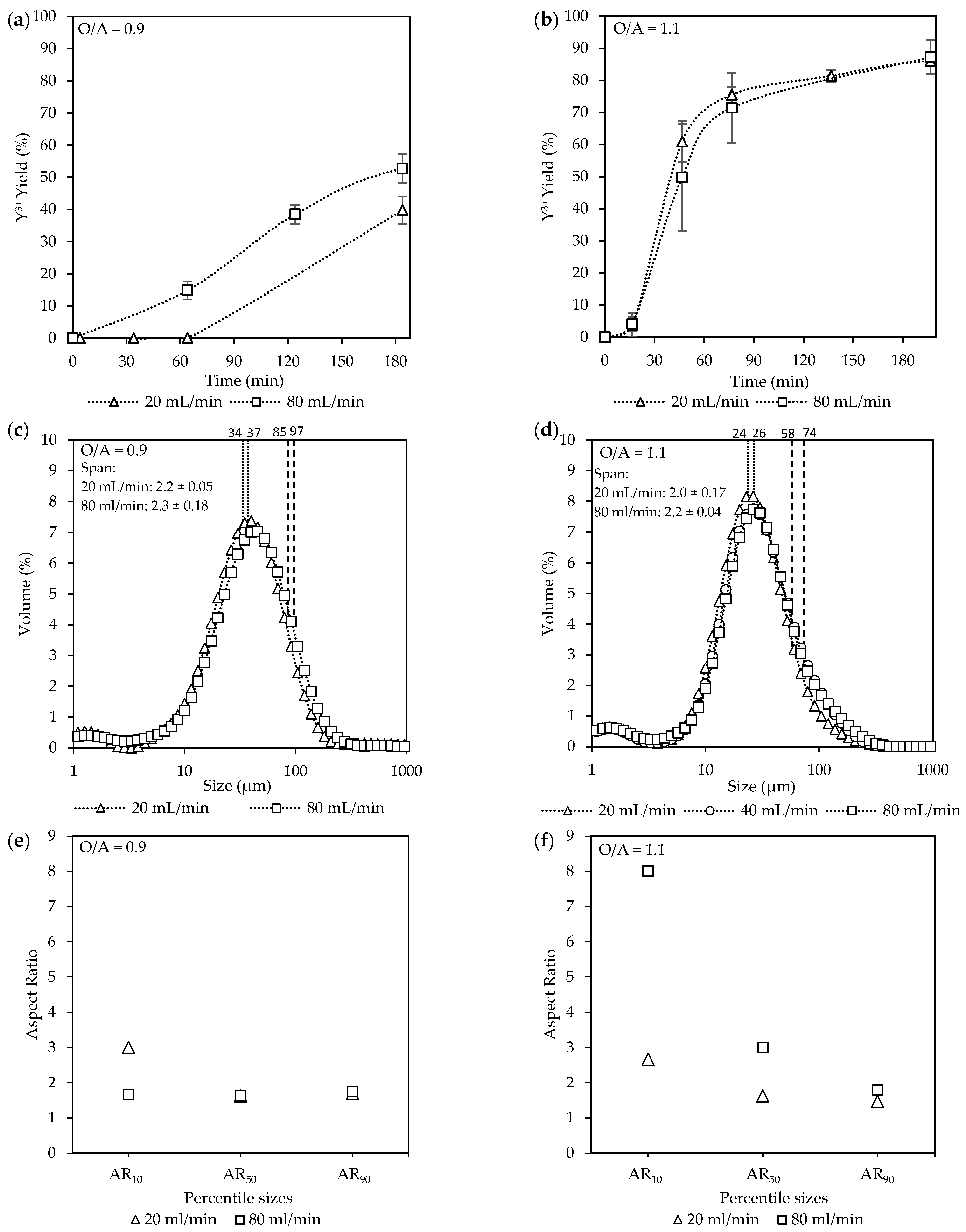 Chemengineering 10 00021 g005 Chemengineering 10 00021 g005