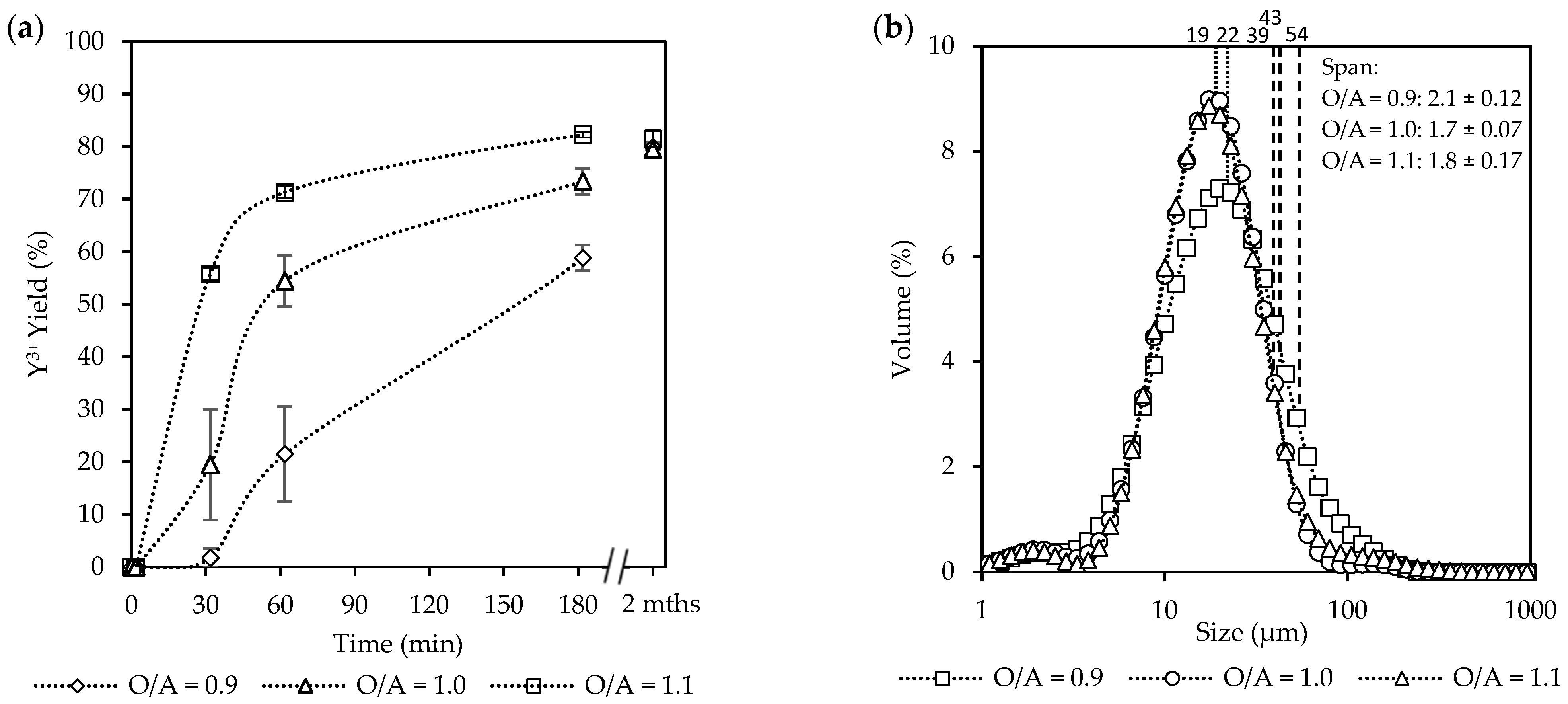 Chemengineering 10 00021 g006a Chemengineering 10 00021 g006a