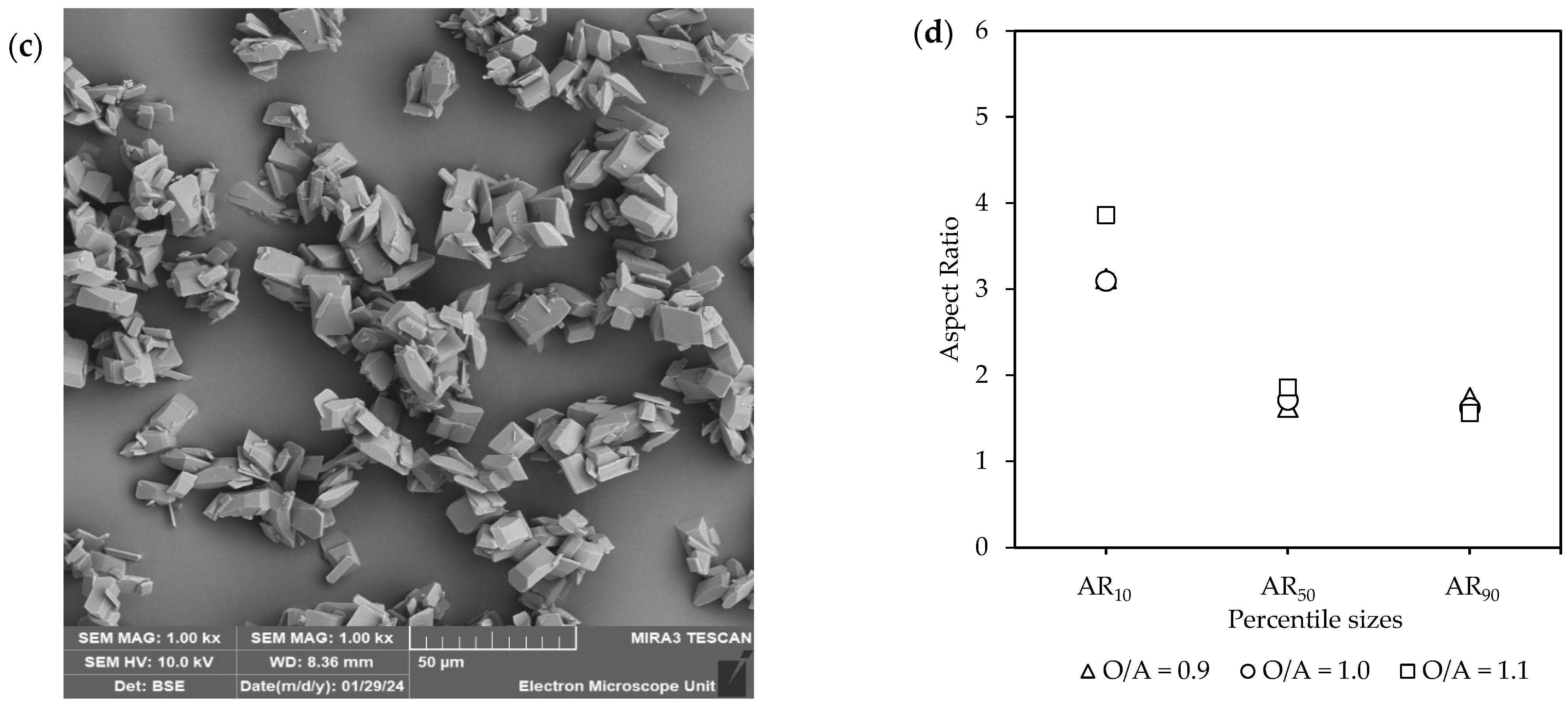 Chemengineering 10 00021 g006b Chemengineering 10 00021 g006b