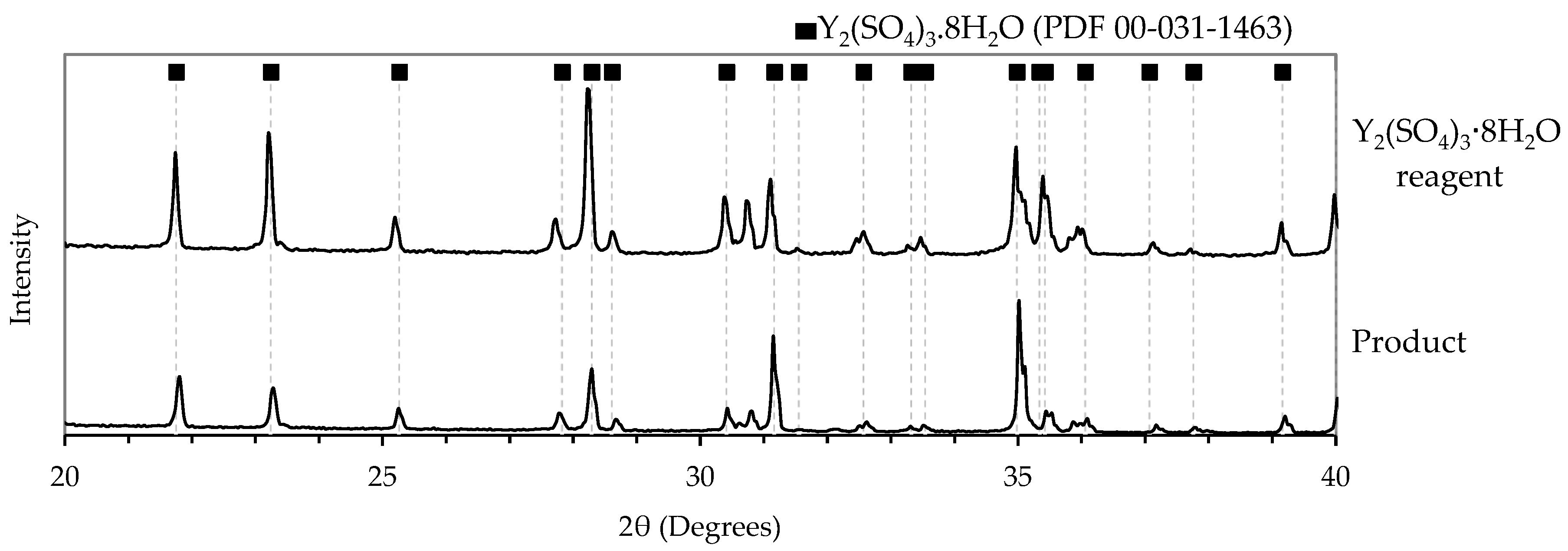 Chemengineering 10 00021 g008 Chemengineering 10 00021 g008
