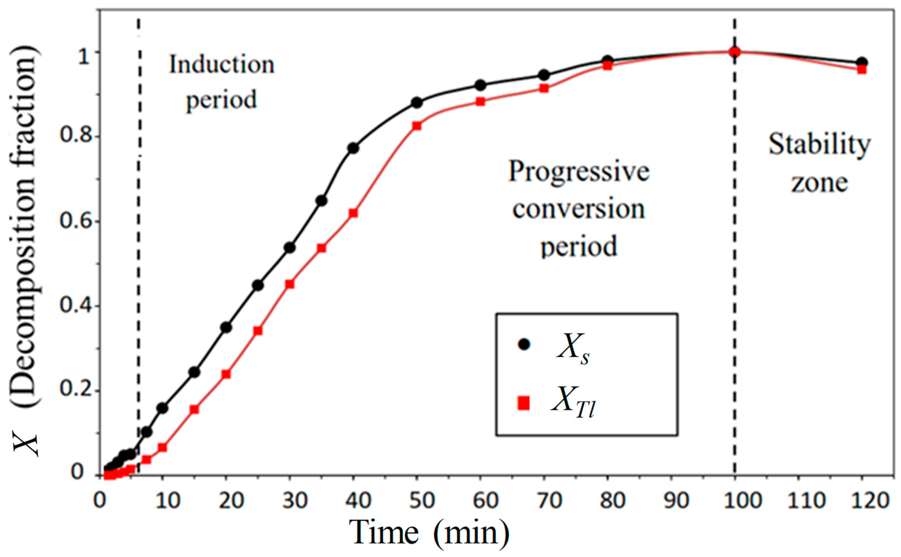 Chemengineering 10 00024 g002