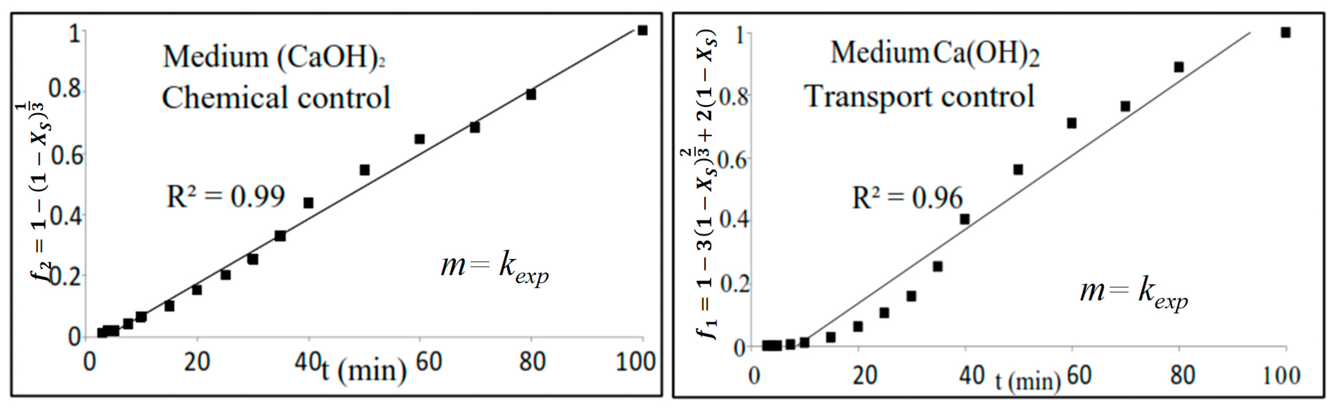 Chemengineering 10 00024 g003