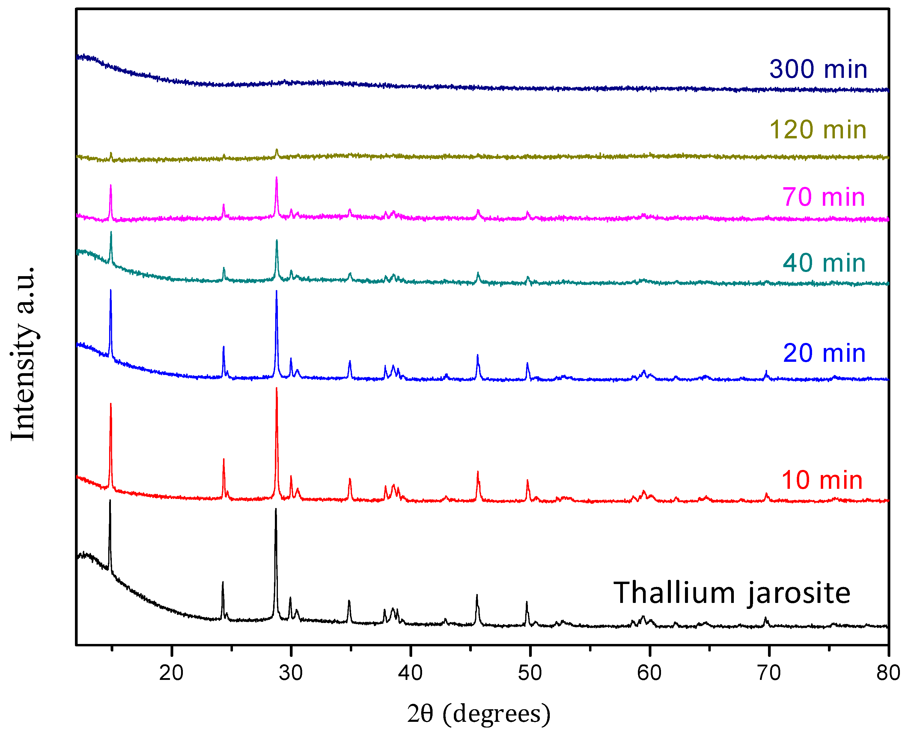Chemengineering 10 00024 g007