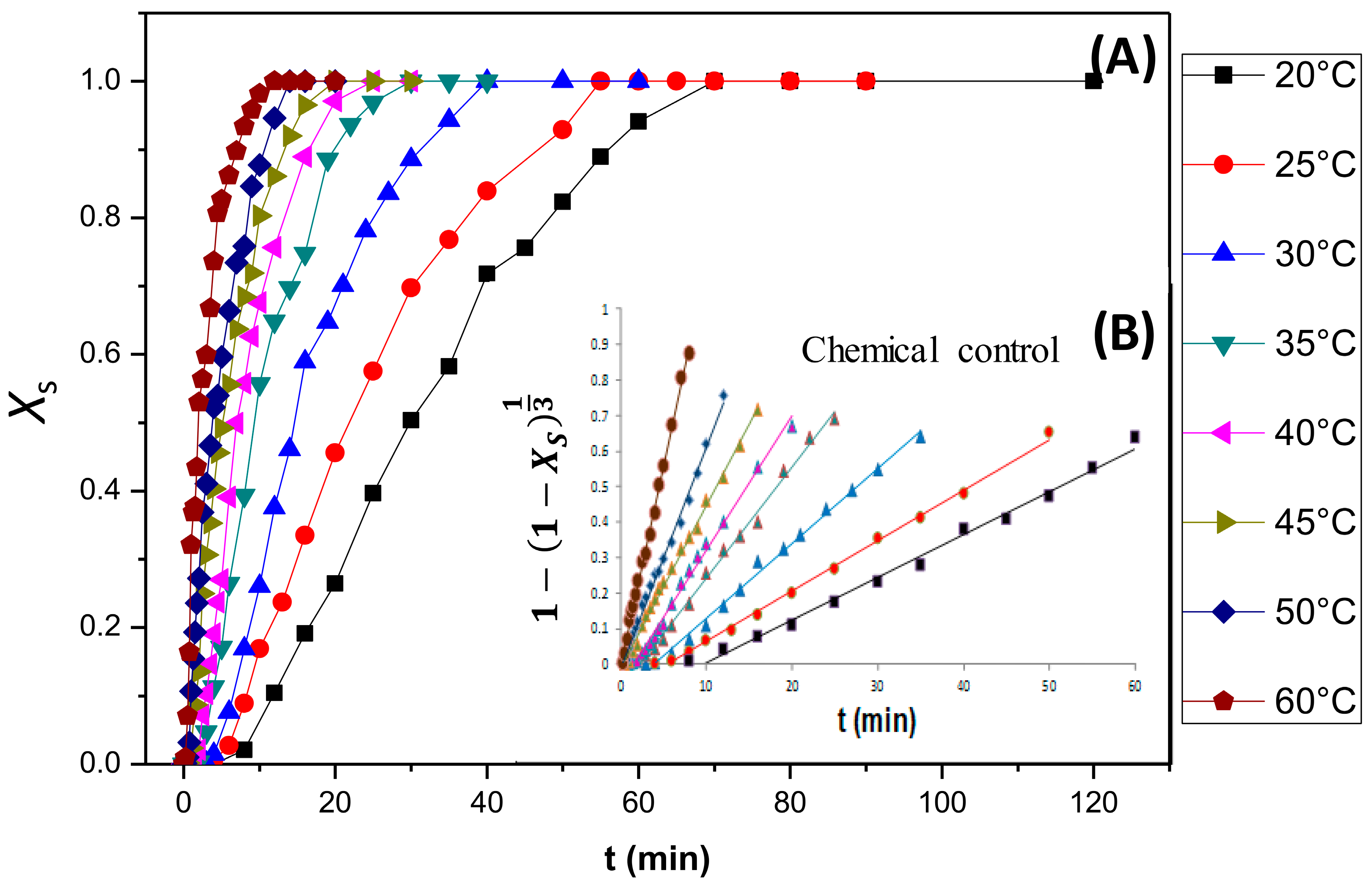 Chemengineering 10 00024 g008