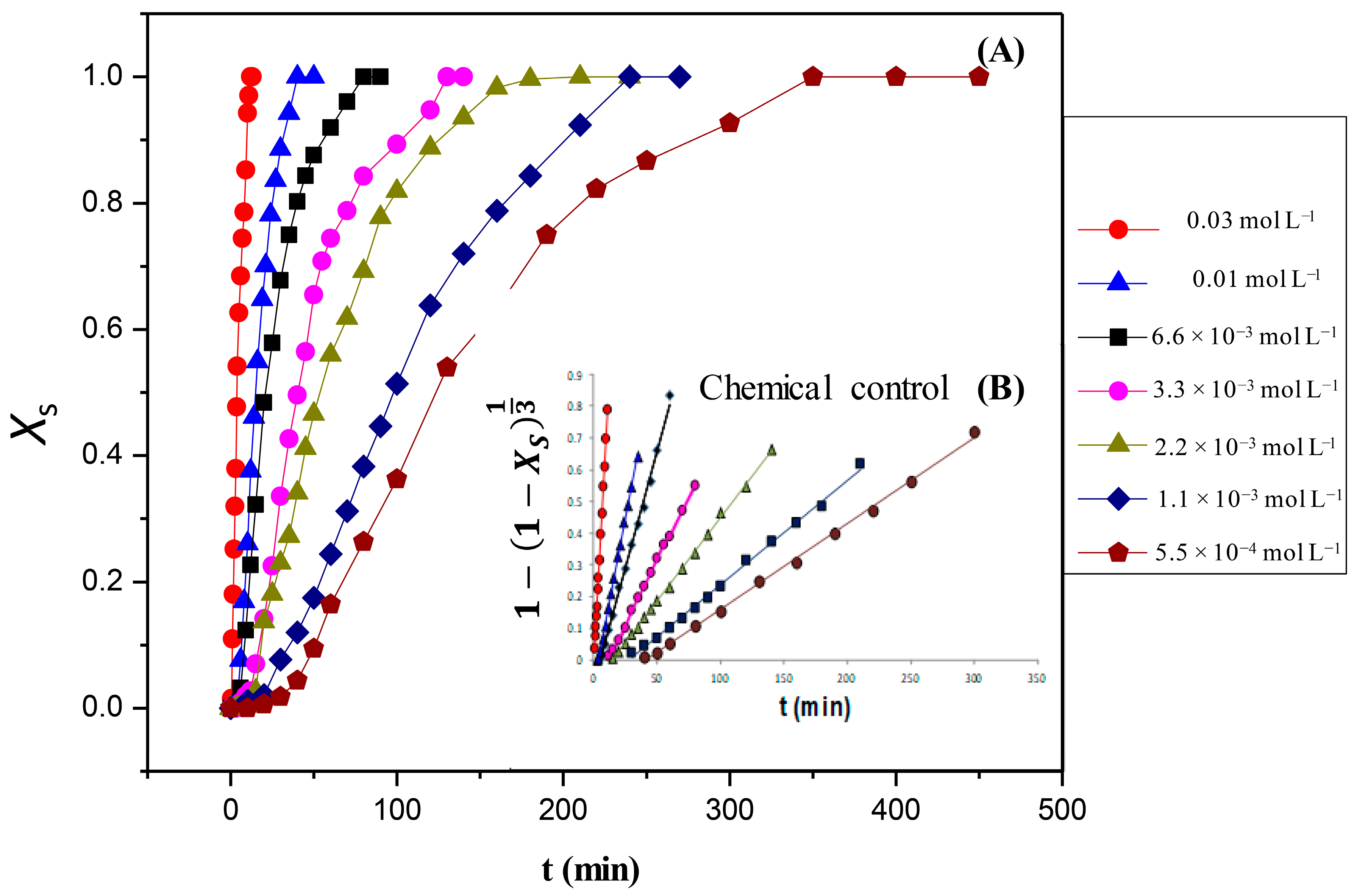Chemengineering 10 00024 g009