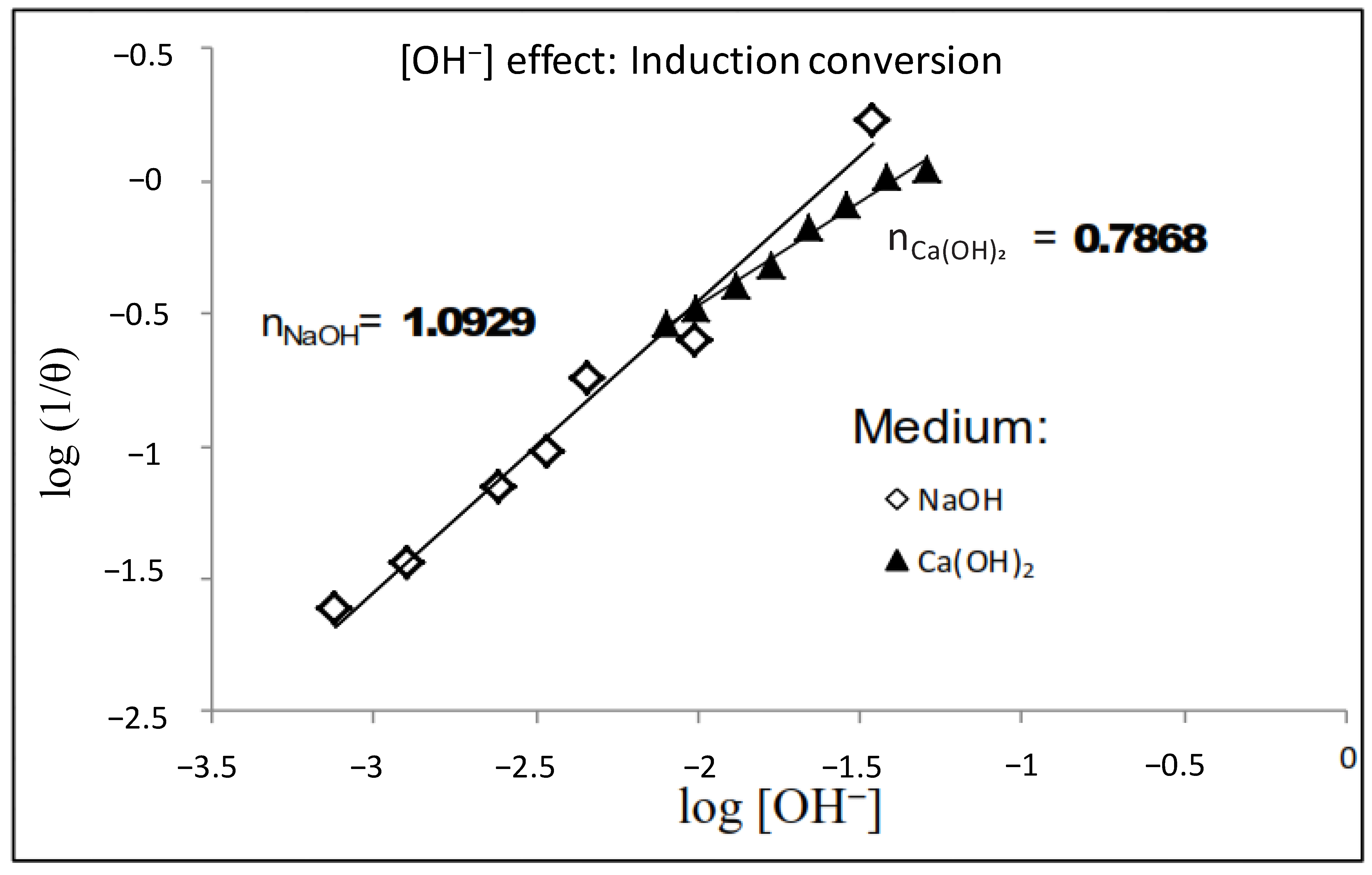 Chemengineering 10 00024 g011