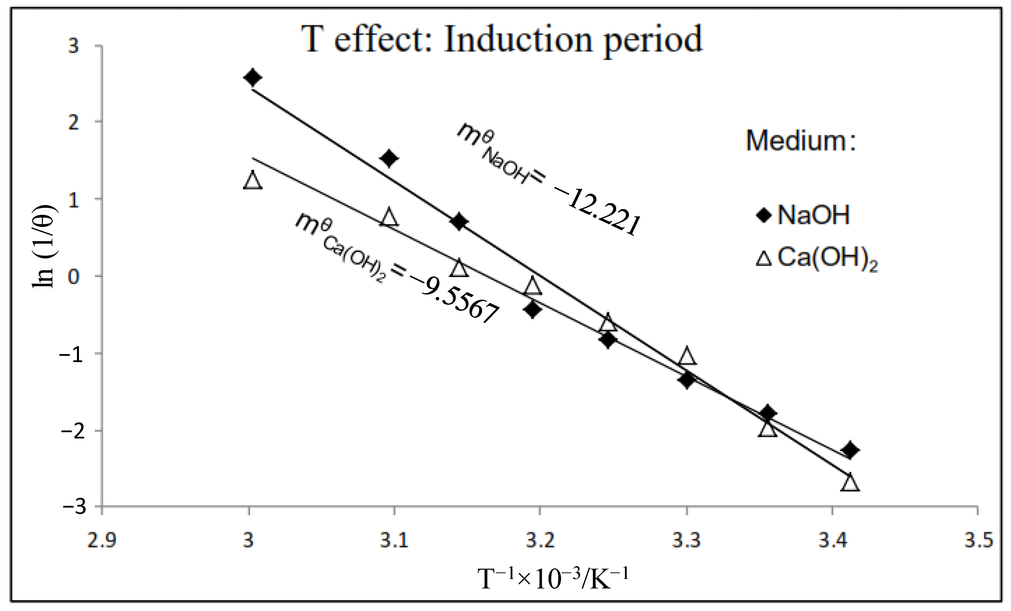 Chemengineering 10 00024 g012