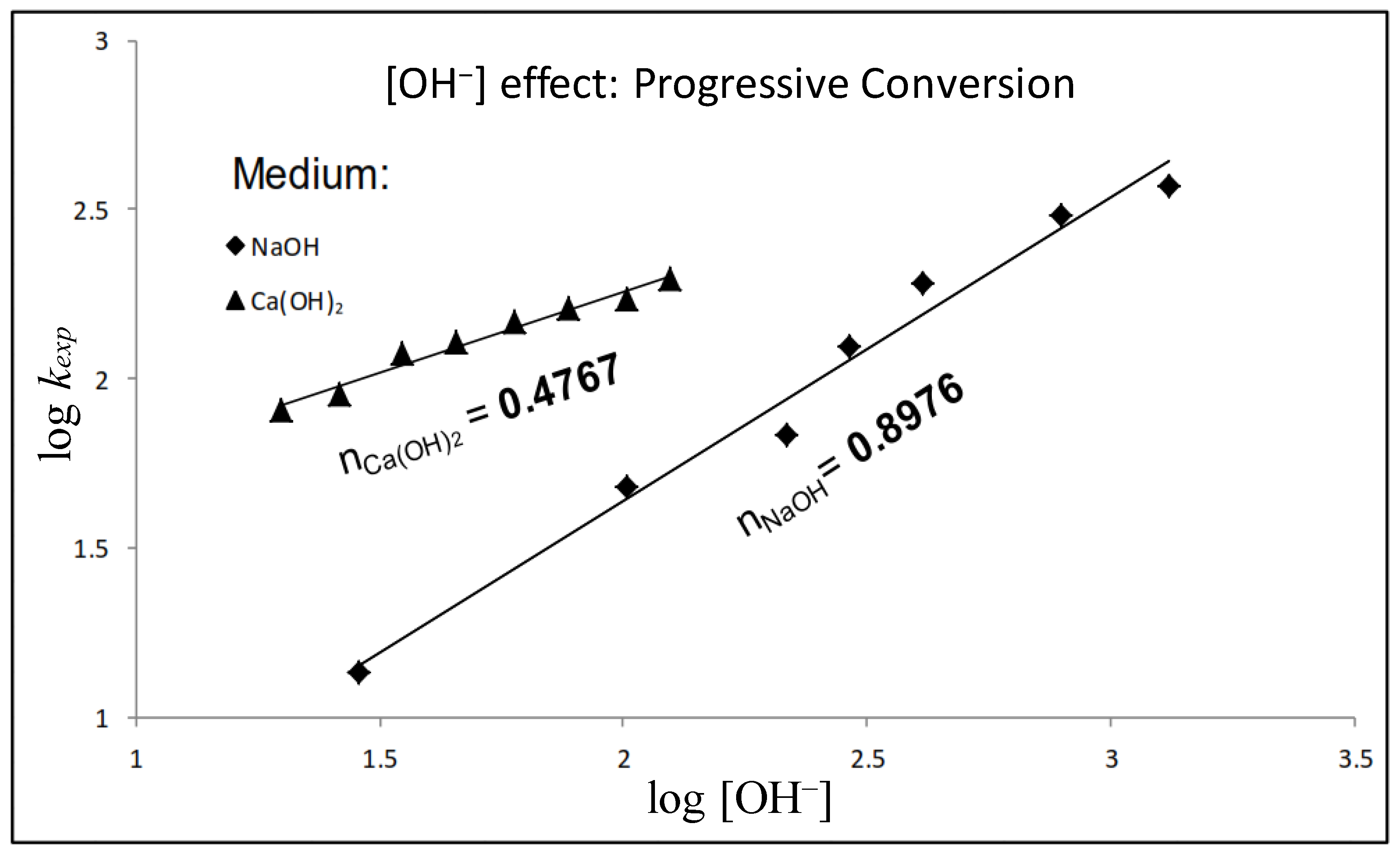 Chemengineering 10 00024 g013