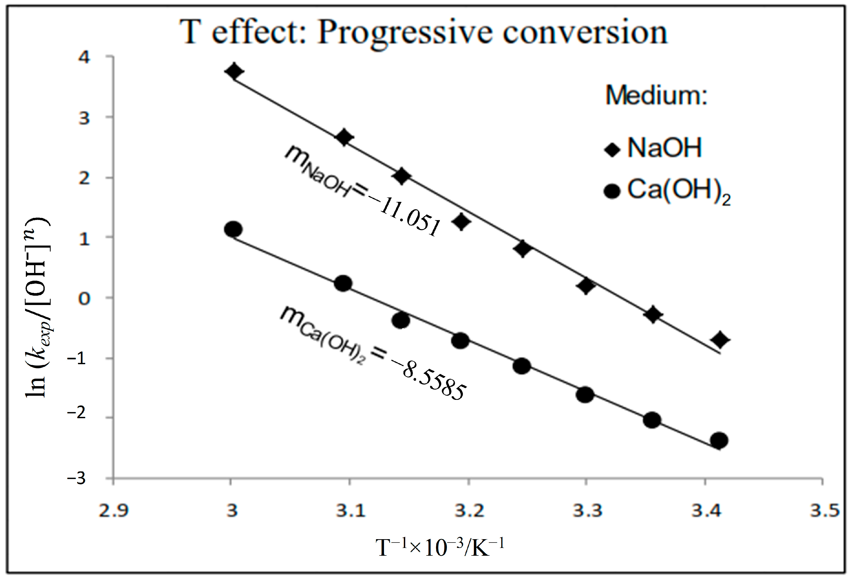 Chemengineering 10 00024 g014