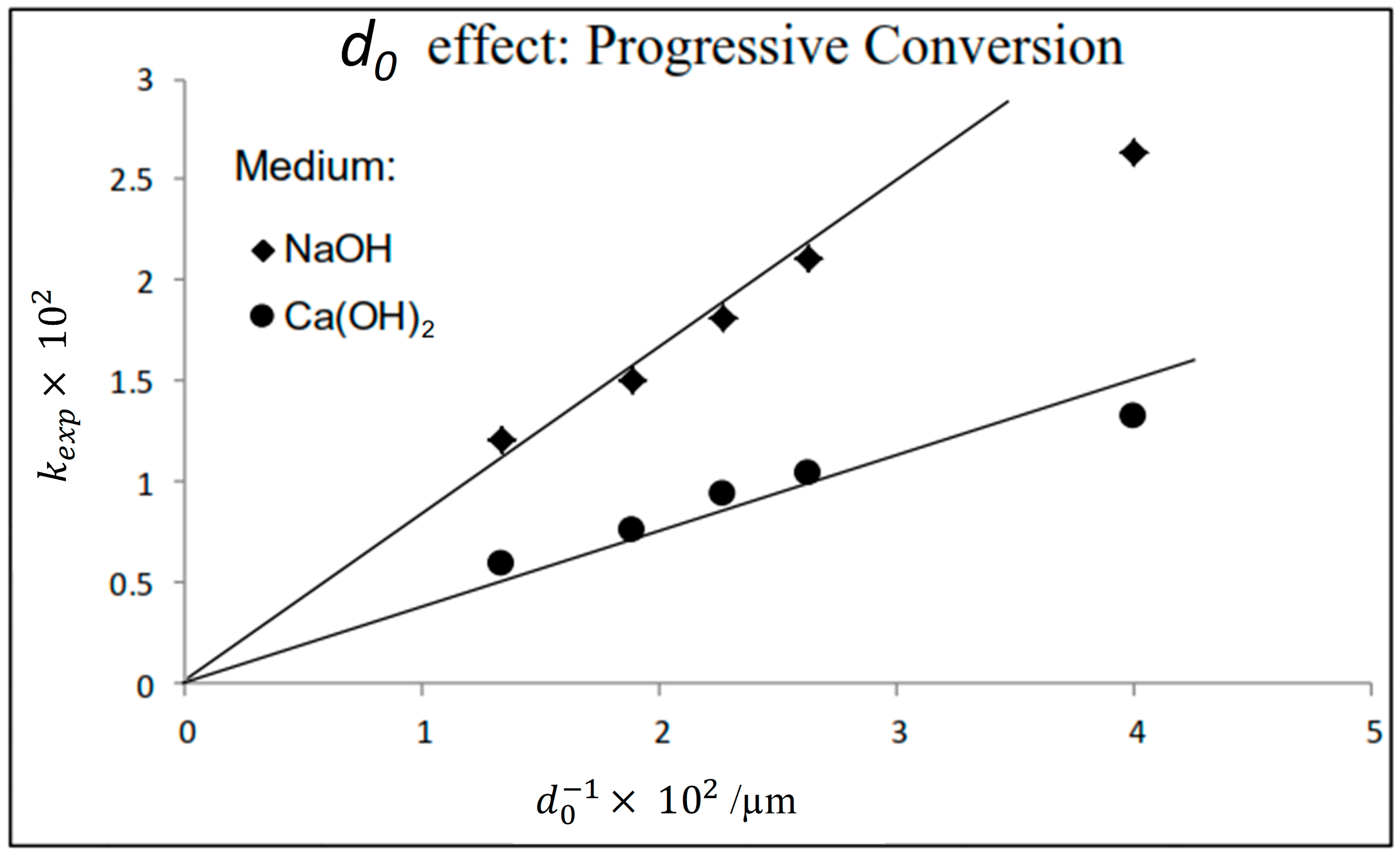 Chemengineering 10 00024 g015