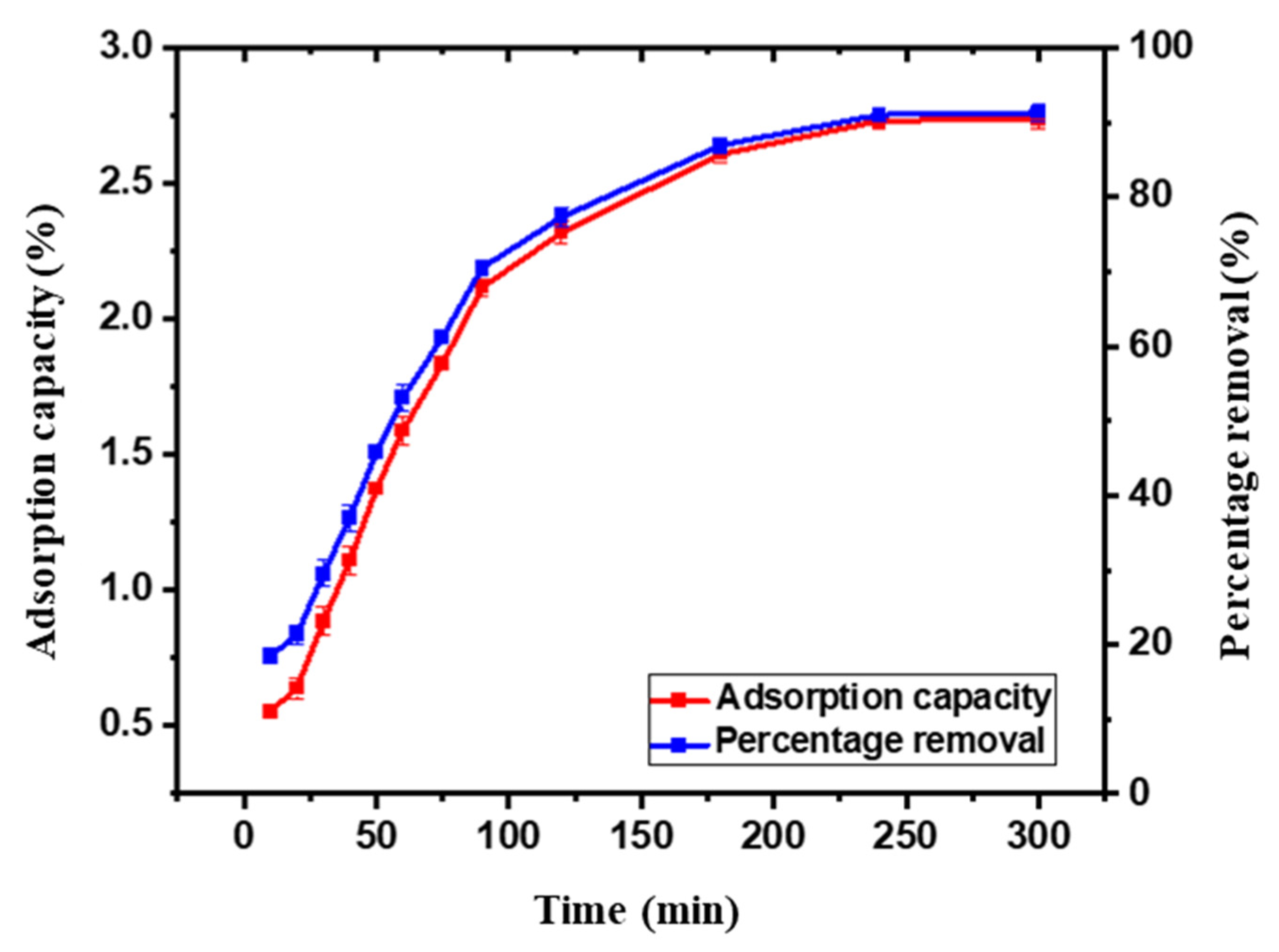 Chemengineering 10 00030 g003