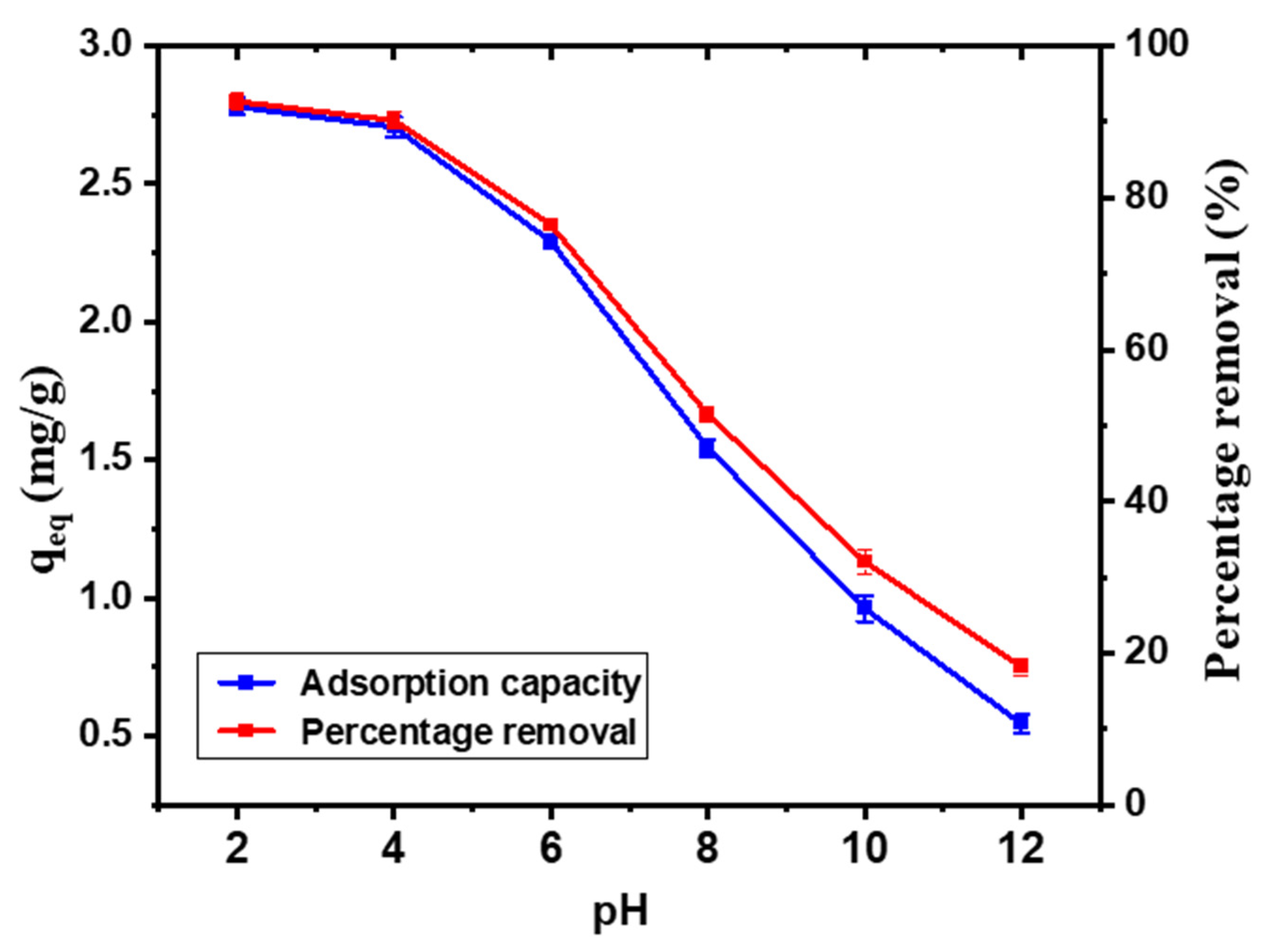 Chemengineering 10 00030 g004