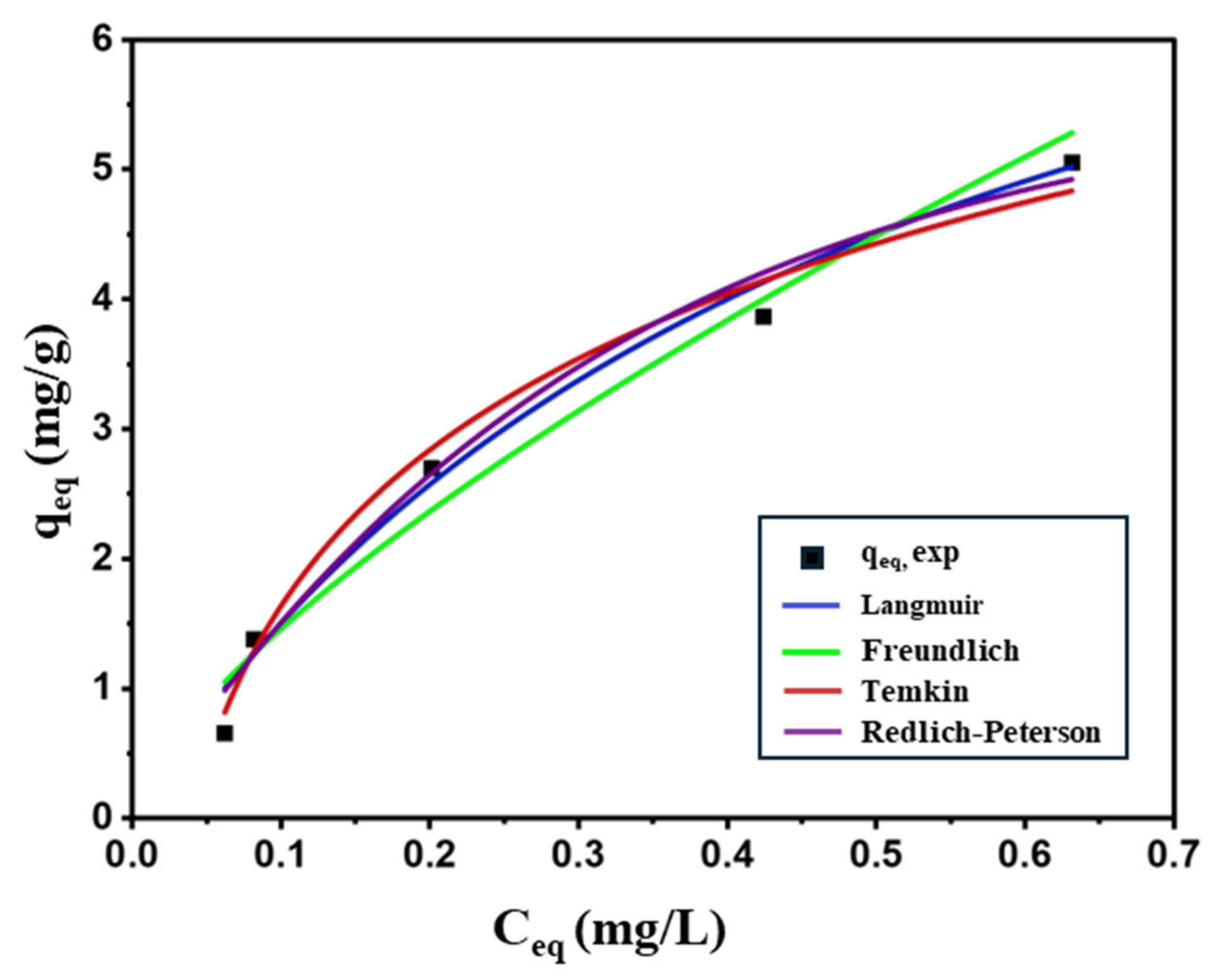 Chemengineering 10 00030 g005