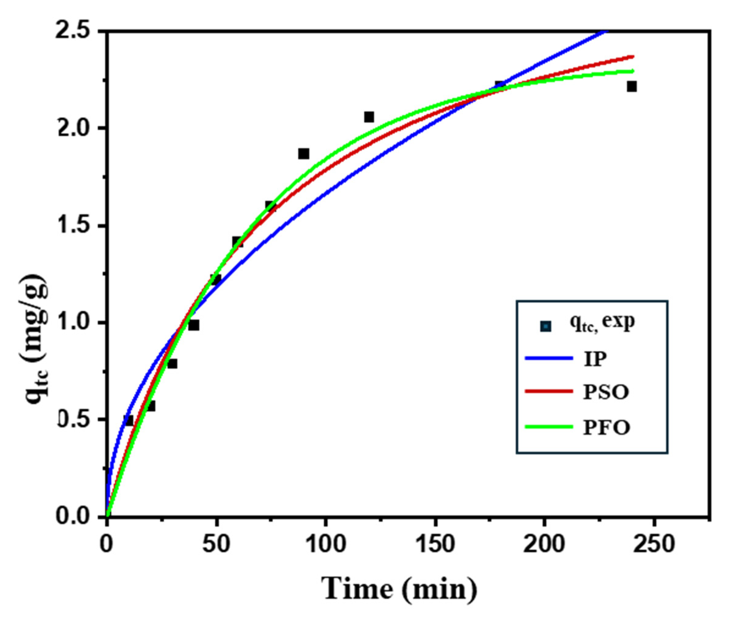 Chemengineering 10 00030 g006