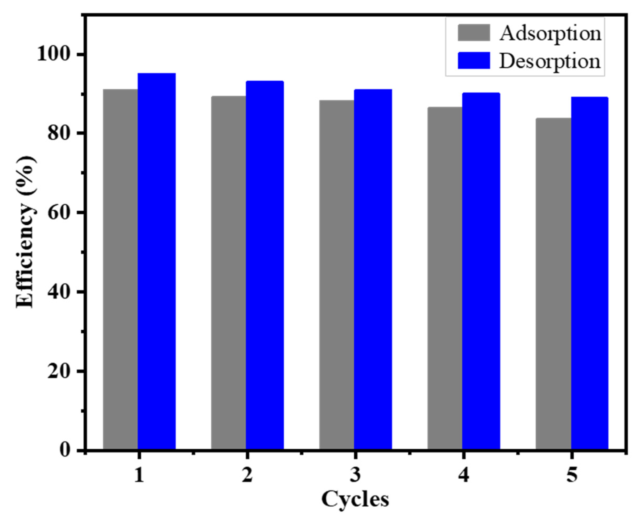 Chemengineering 10 00030 g007