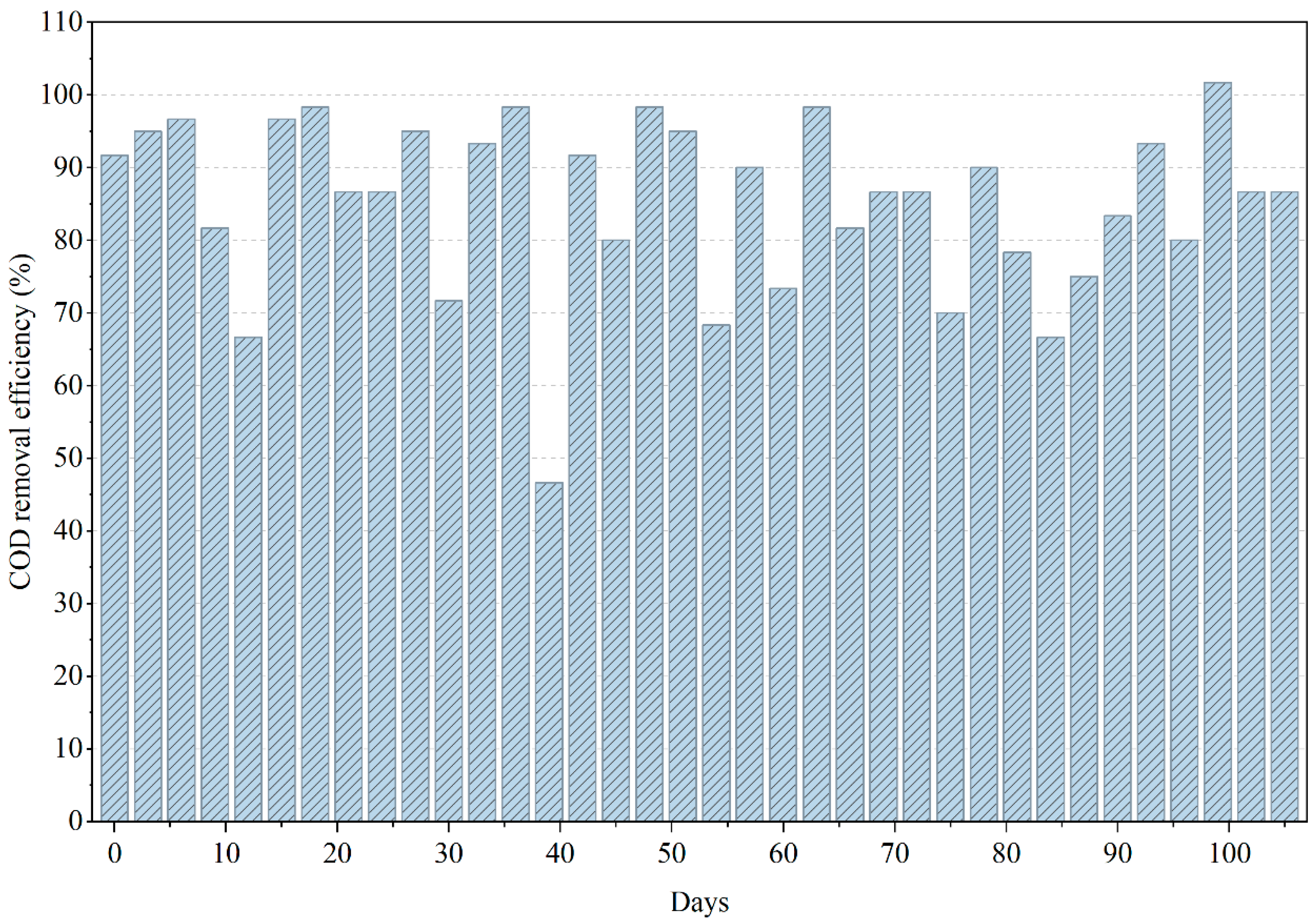 Chemengineering 10 00038 g002