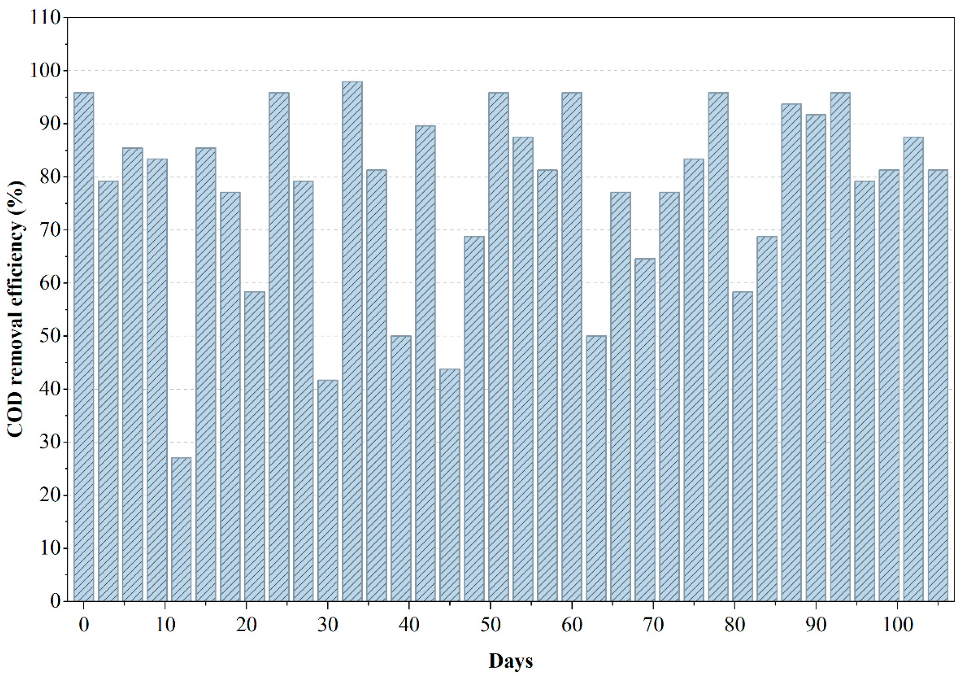 Chemengineering 10 00038 g003