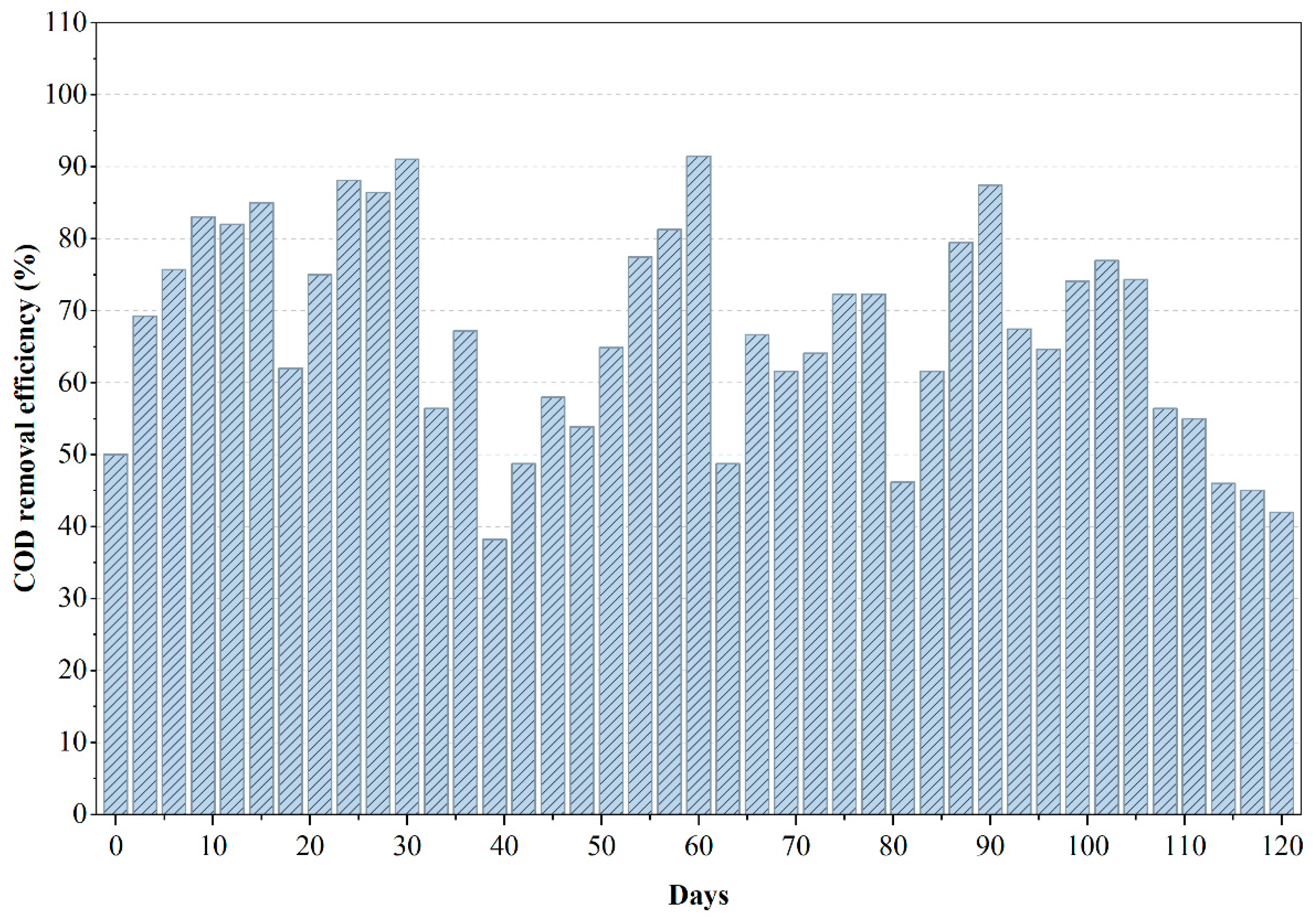 Chemengineering 10 00038 g004