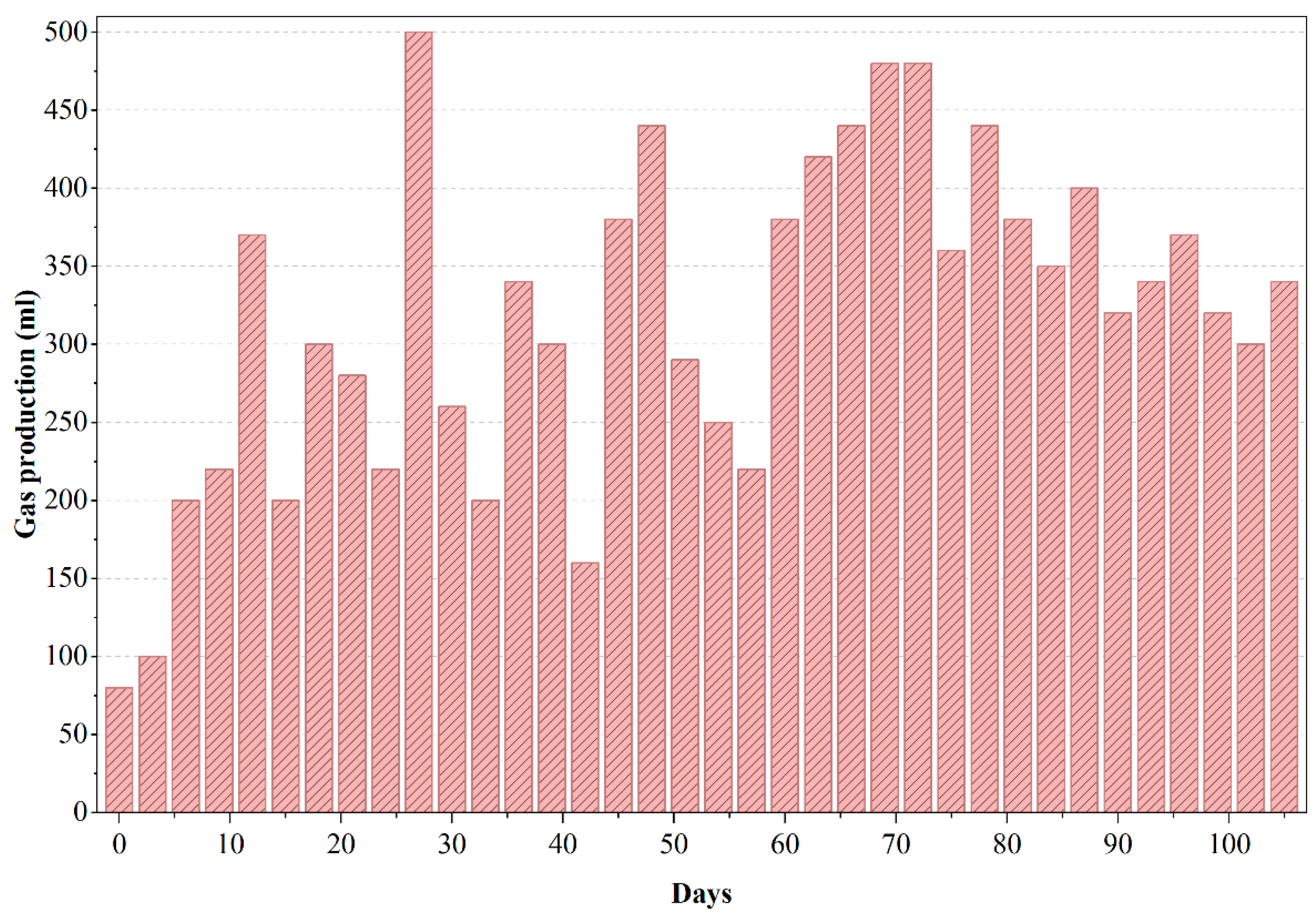 Chemengineering 10 00038 g005