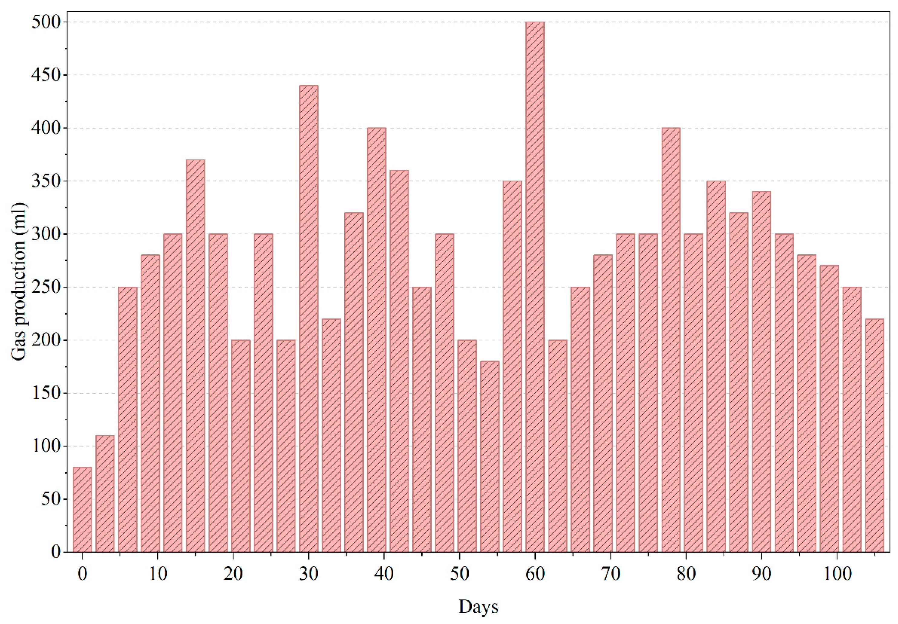 Chemengineering 10 00038 g006